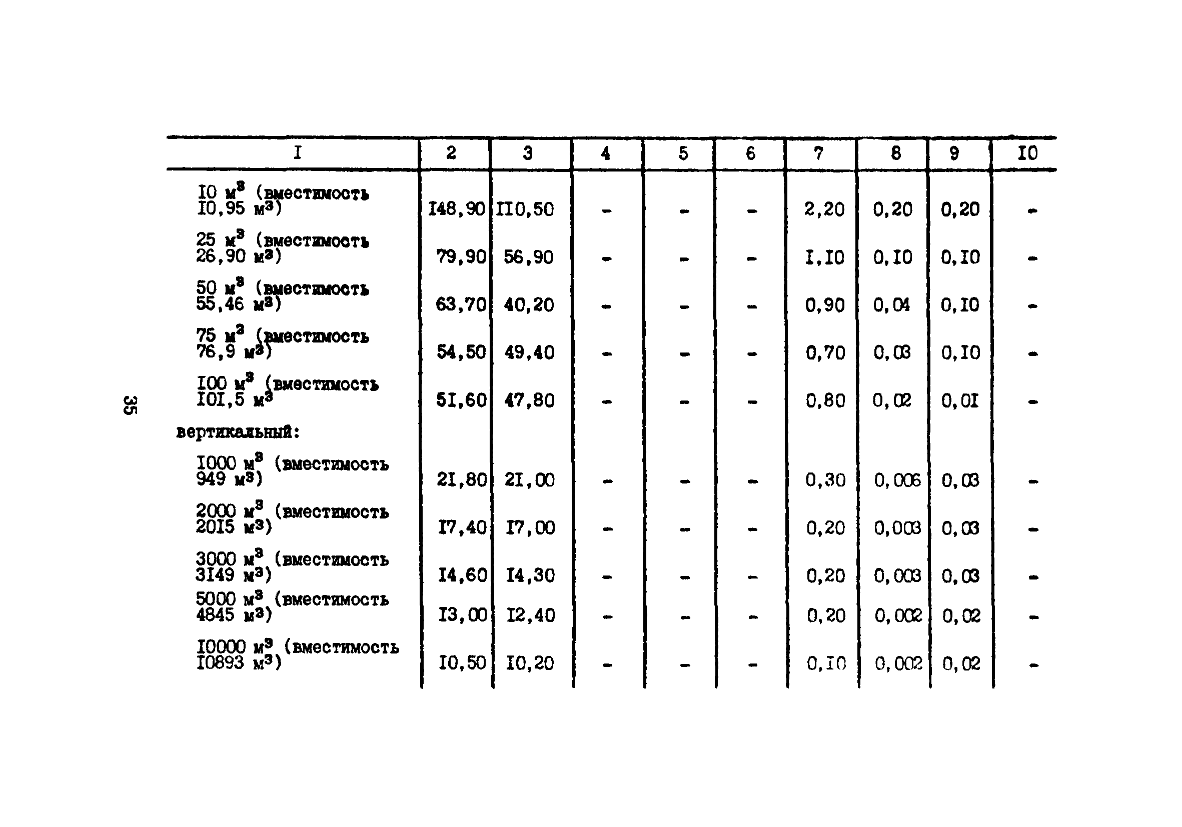 Часть XII