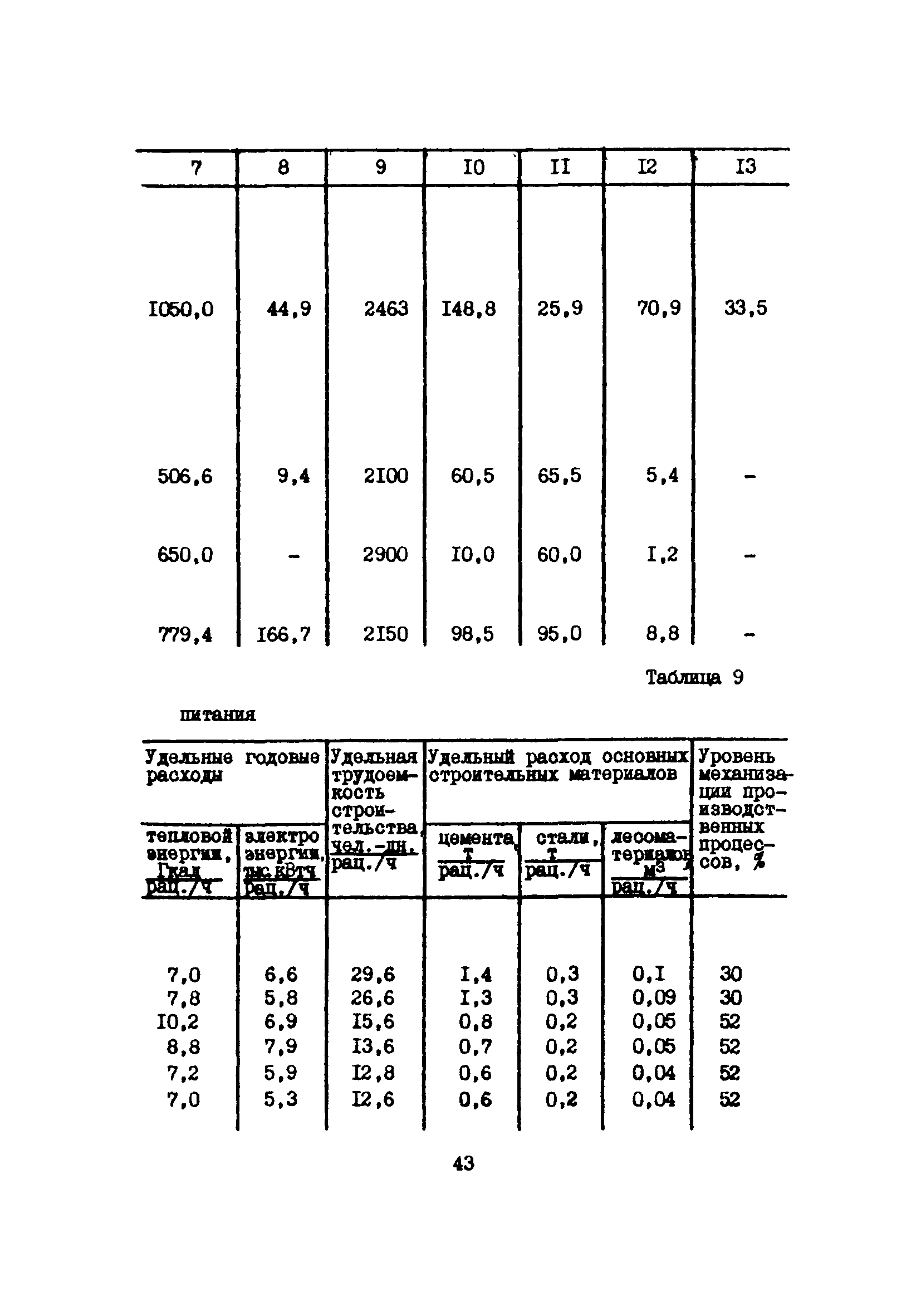 Часть XII