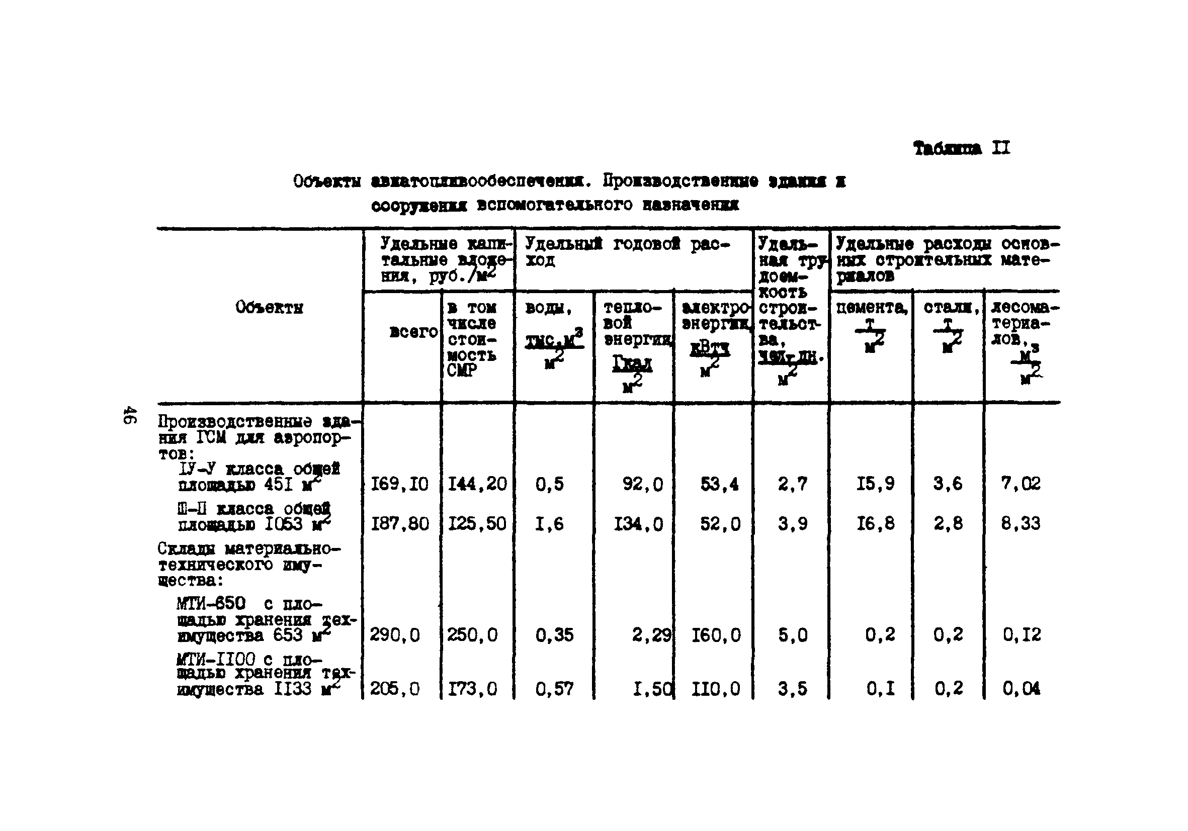 Часть XII