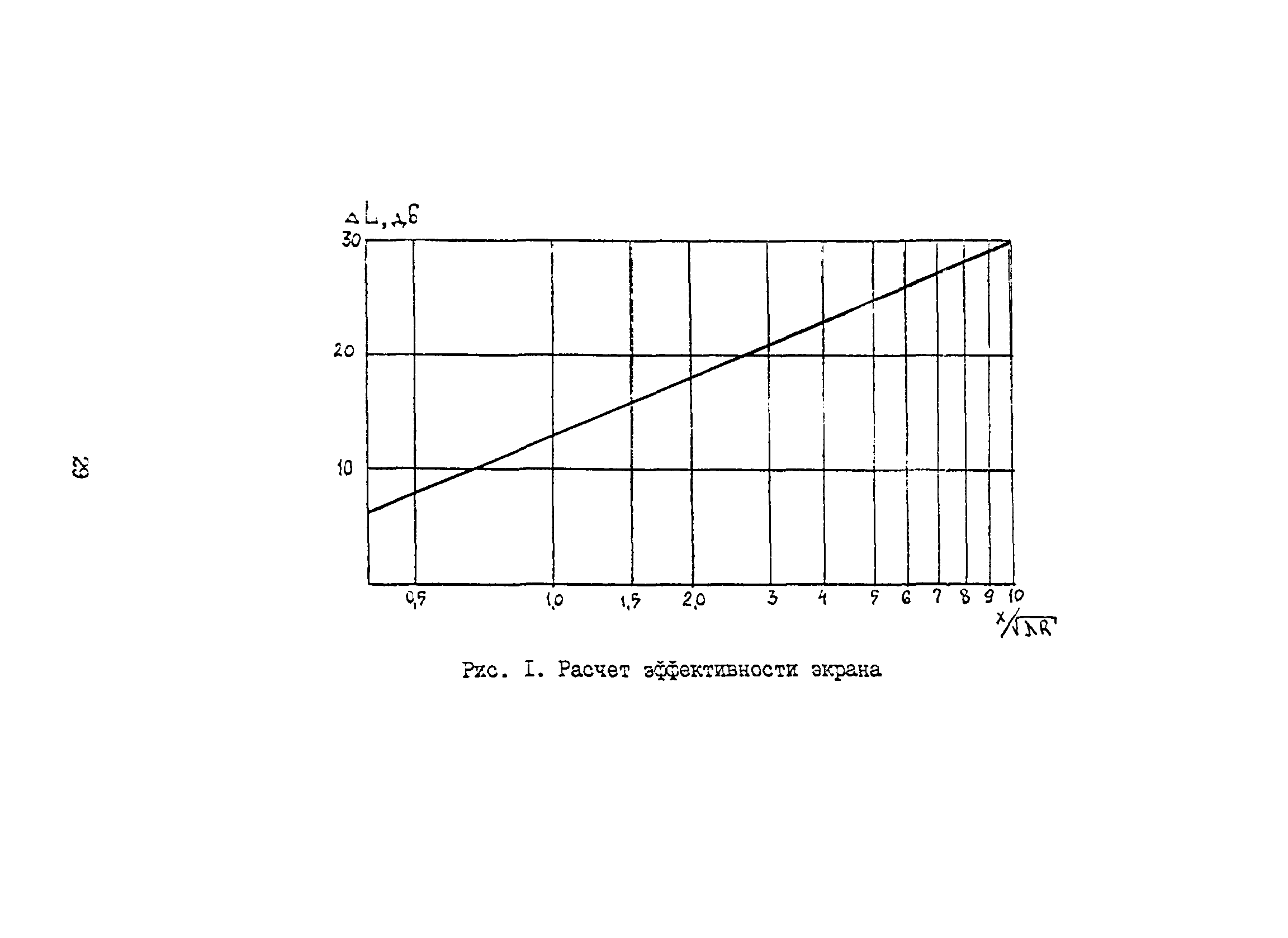 Часть IX