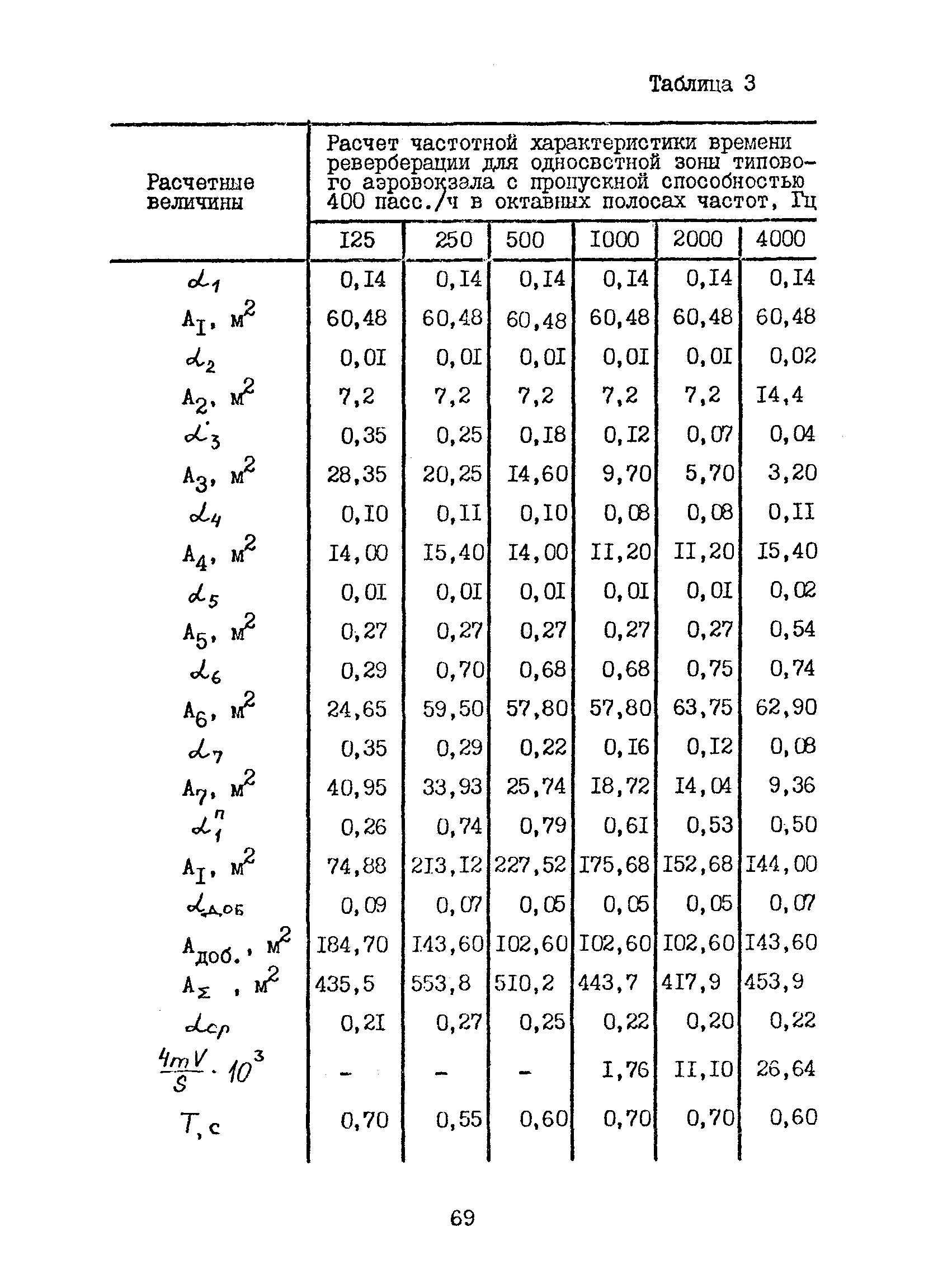 Часть IX