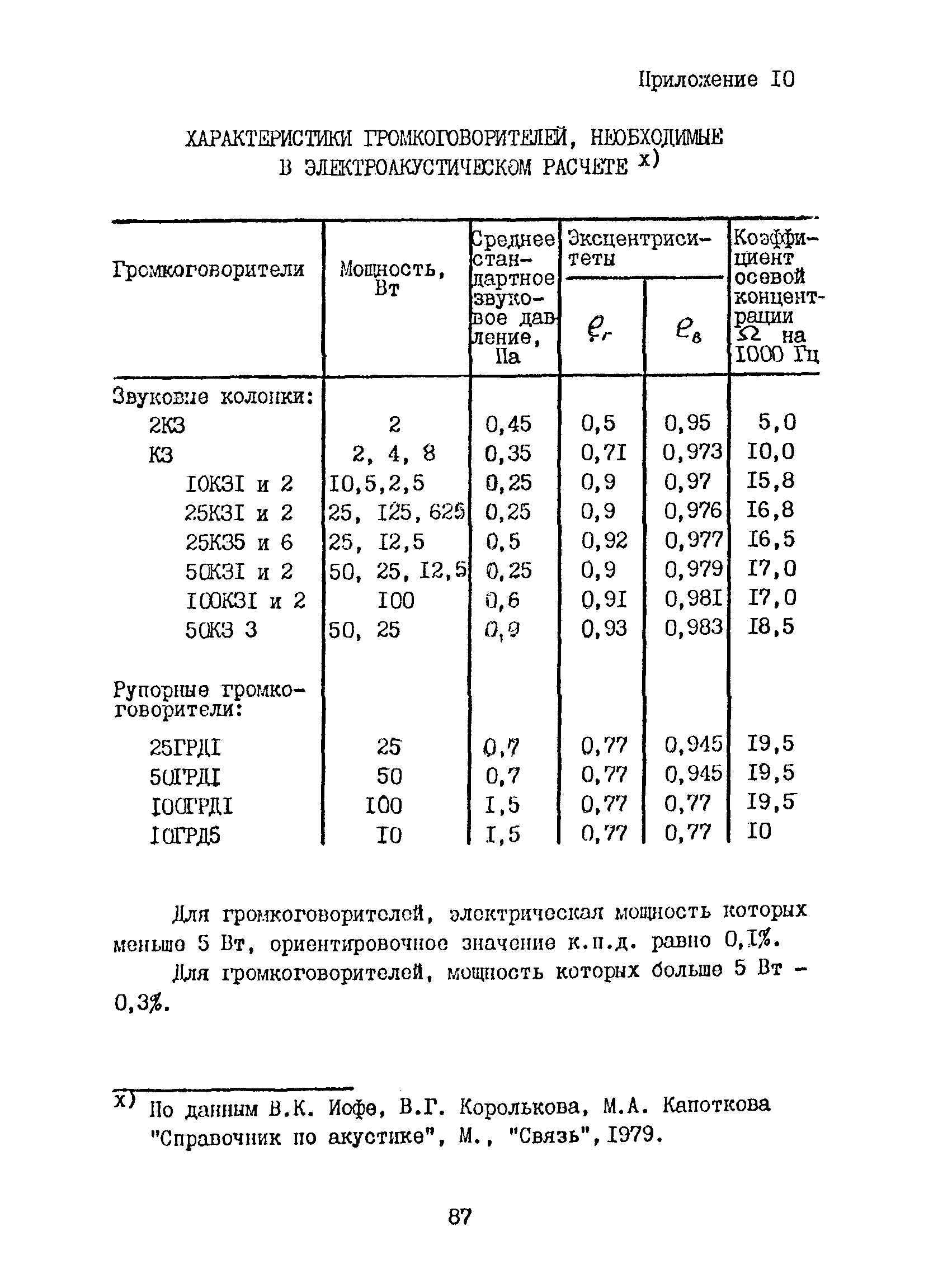 Часть IX