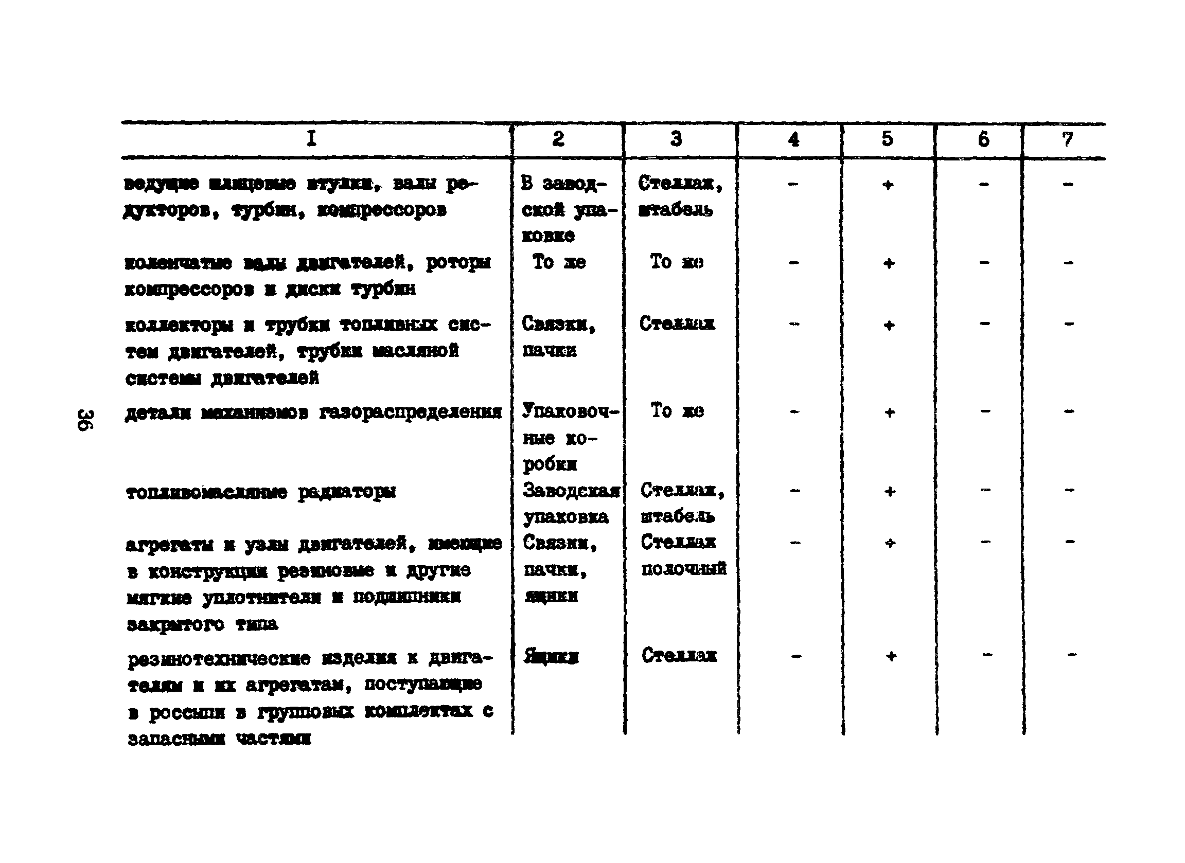 Часть VI