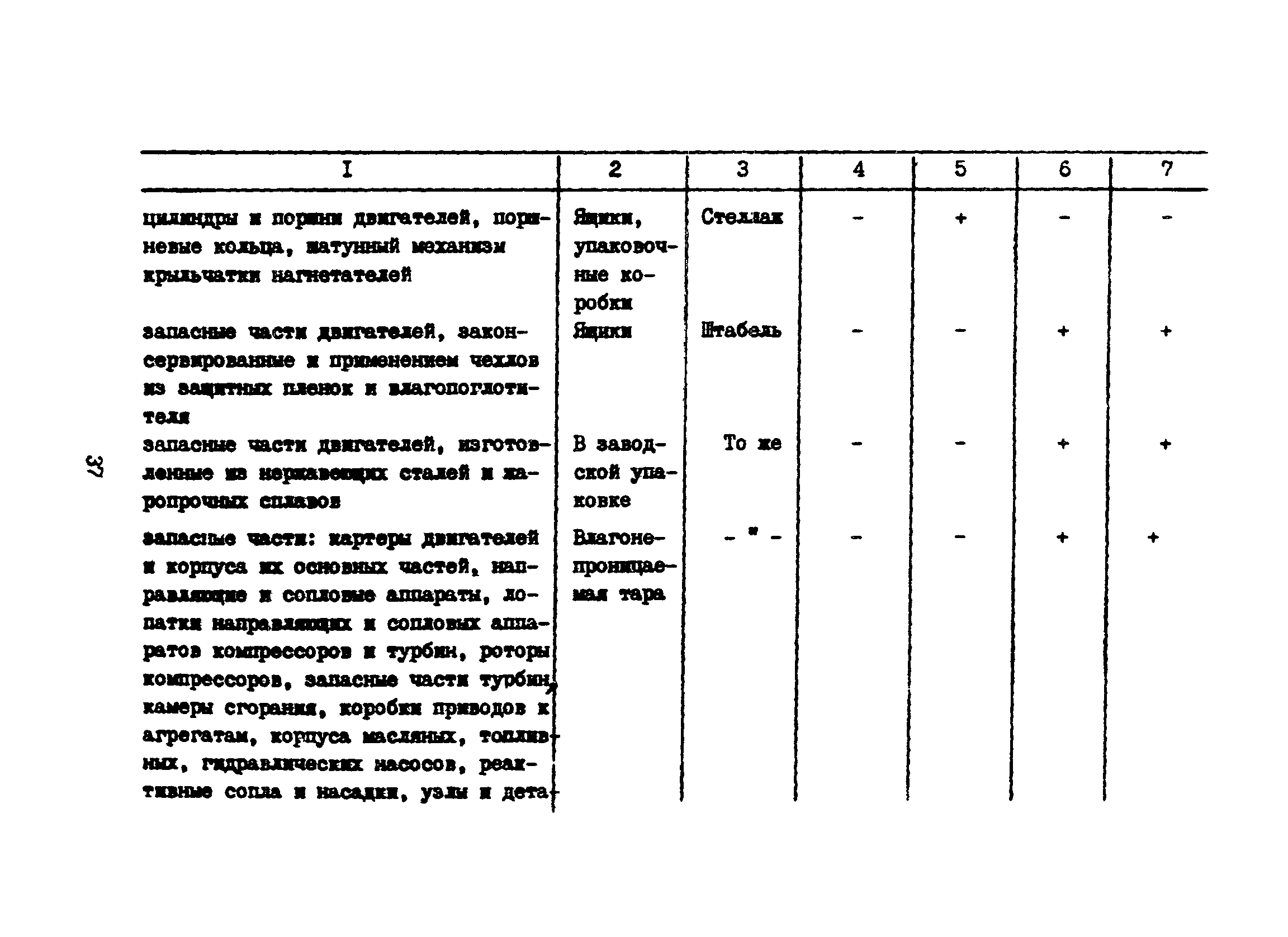 Часть VI