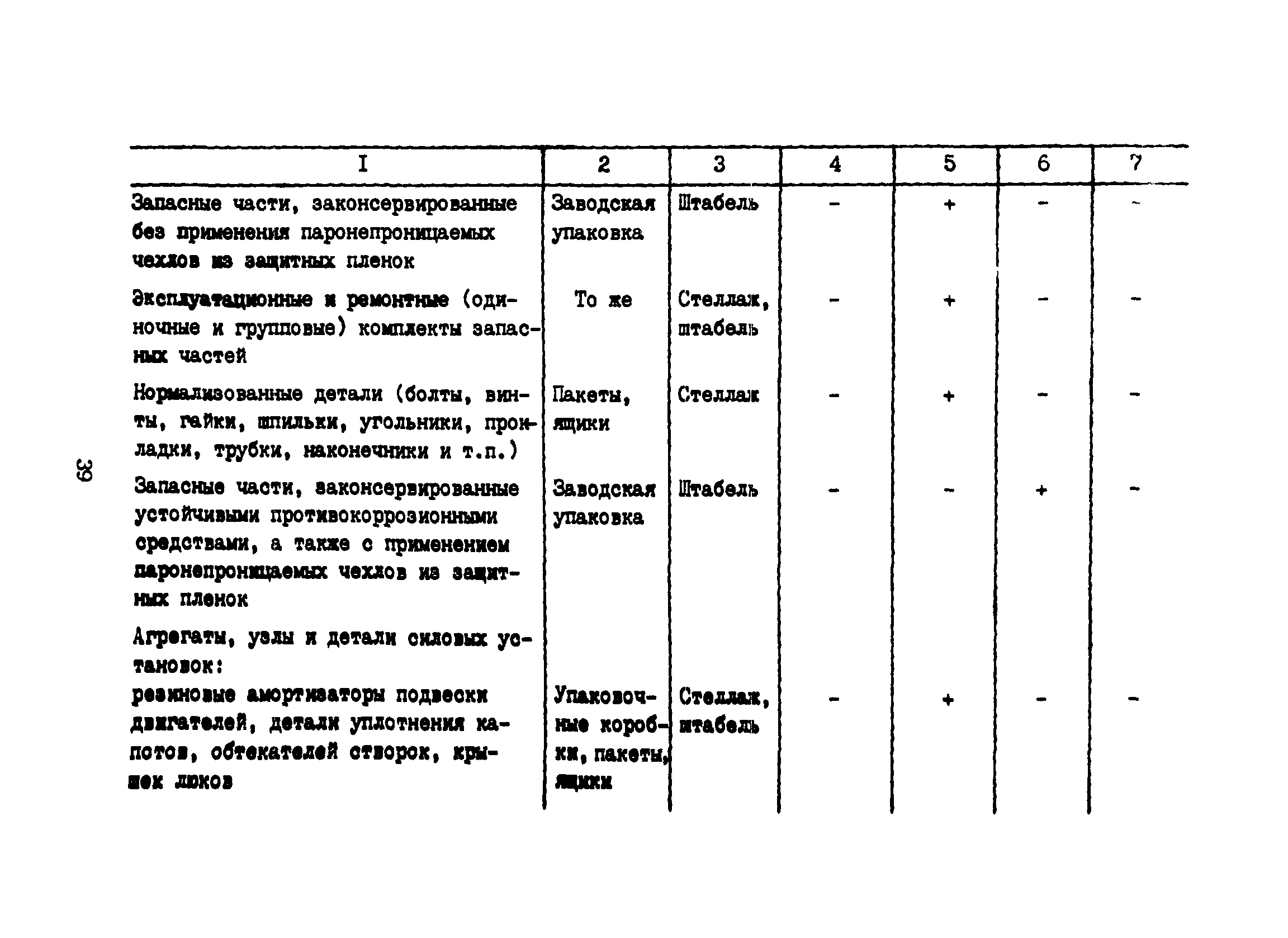 Часть VI