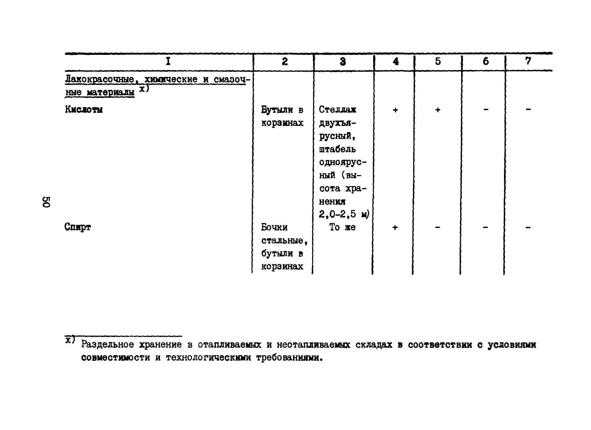 Часть VI