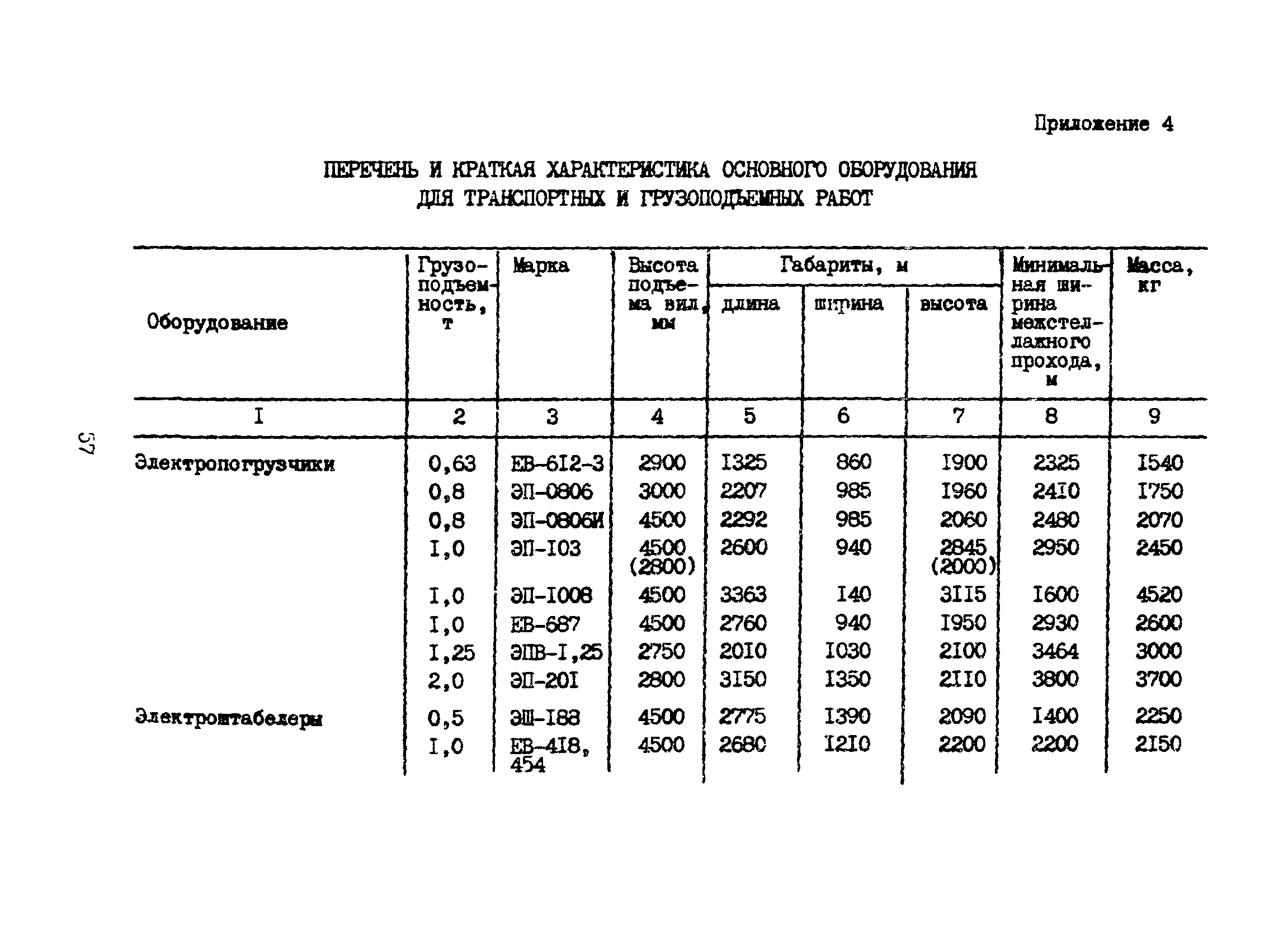 Часть VI