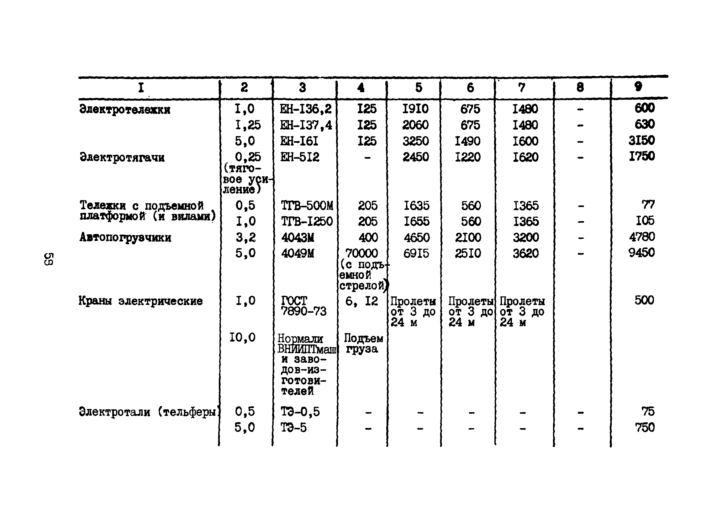 Часть VI