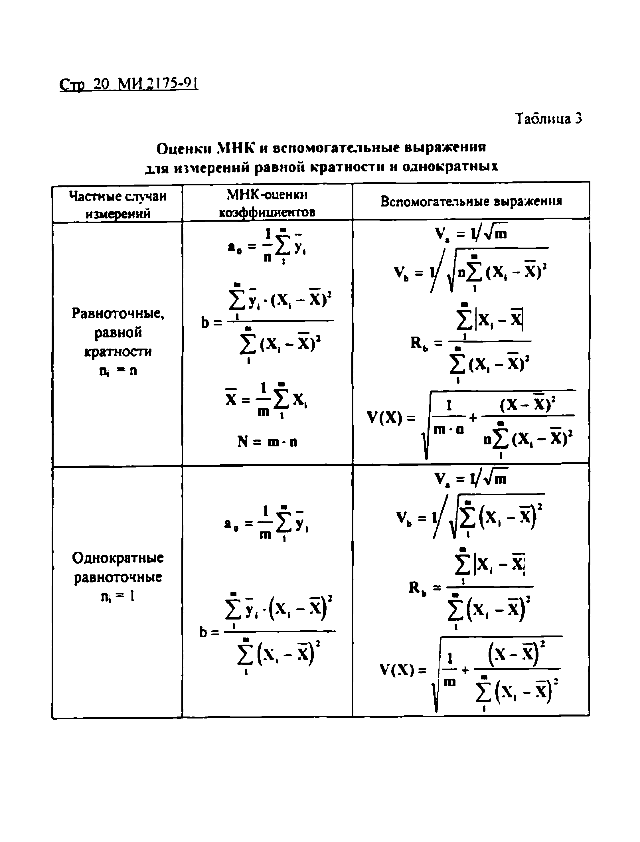 МИ 2175-91