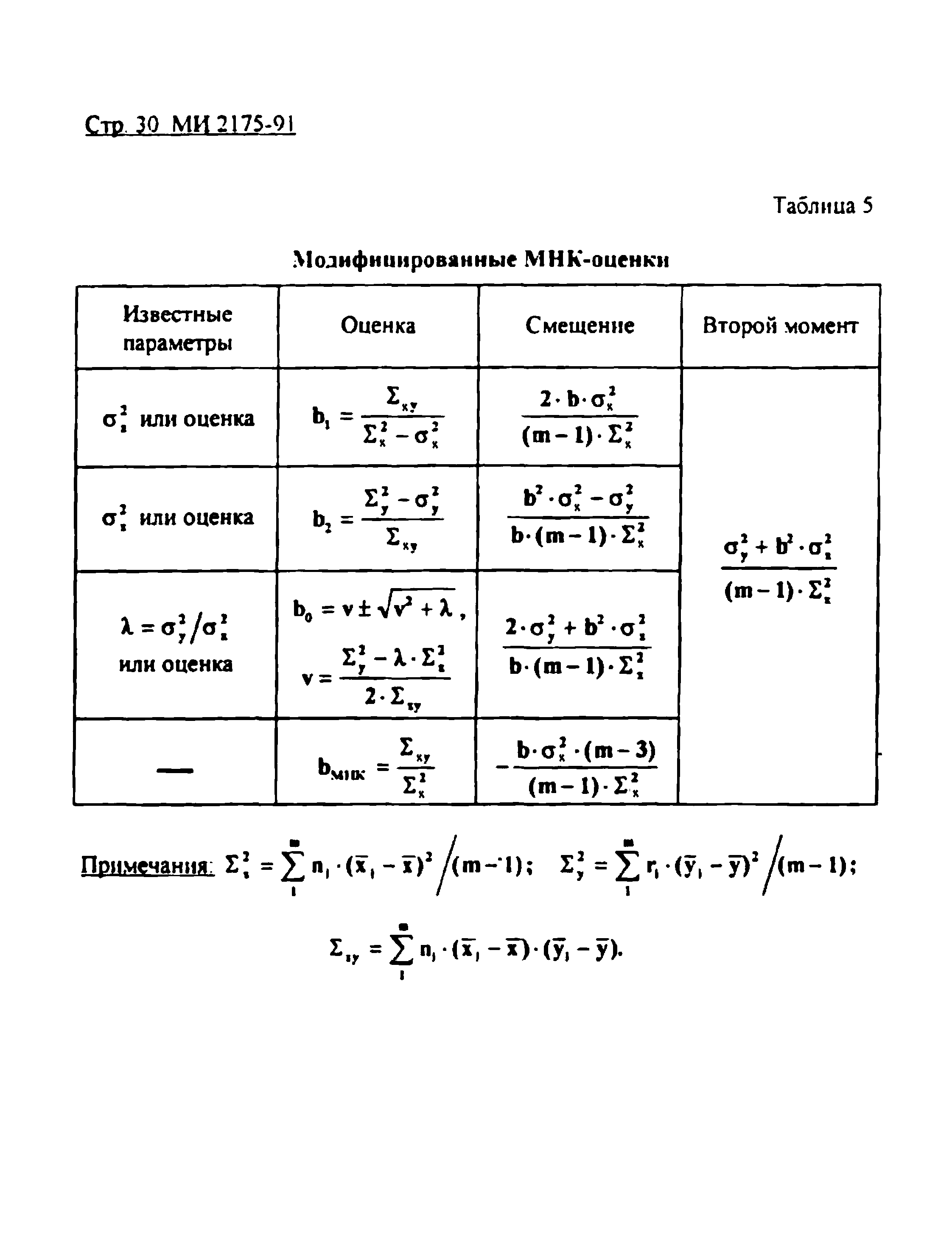 МИ 2175-91