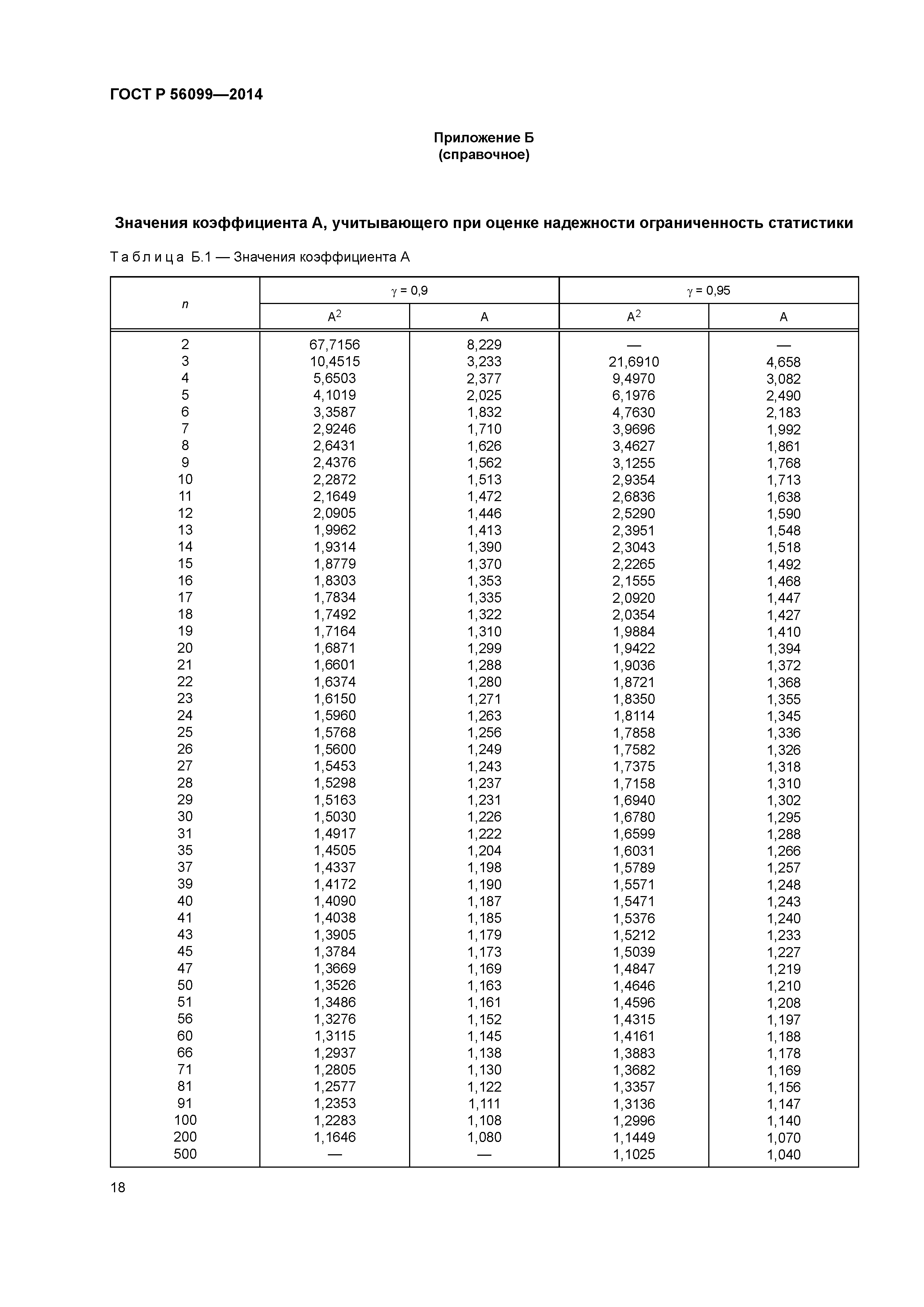 ГОСТ Р 56099-2014