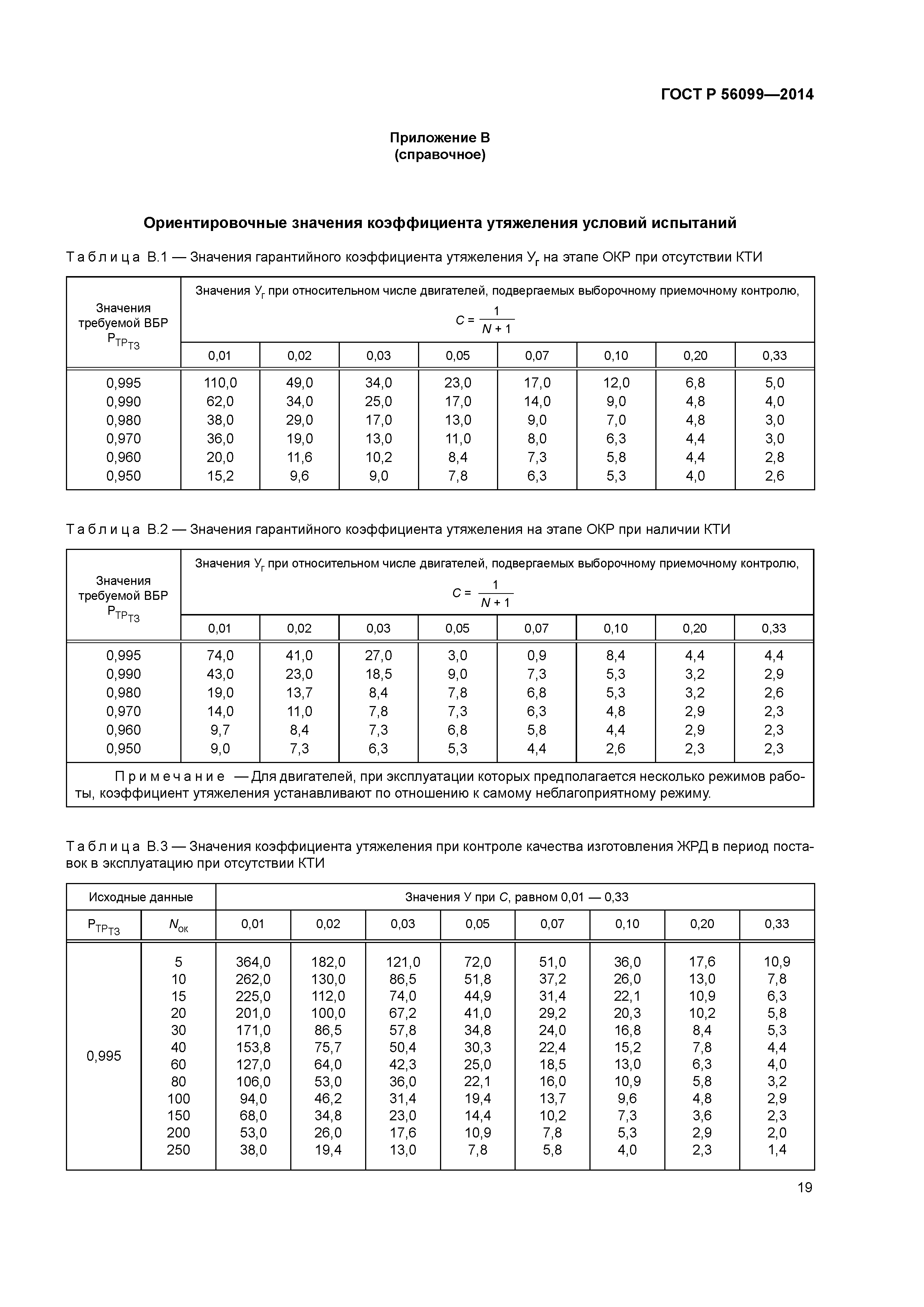 ГОСТ Р 56099-2014