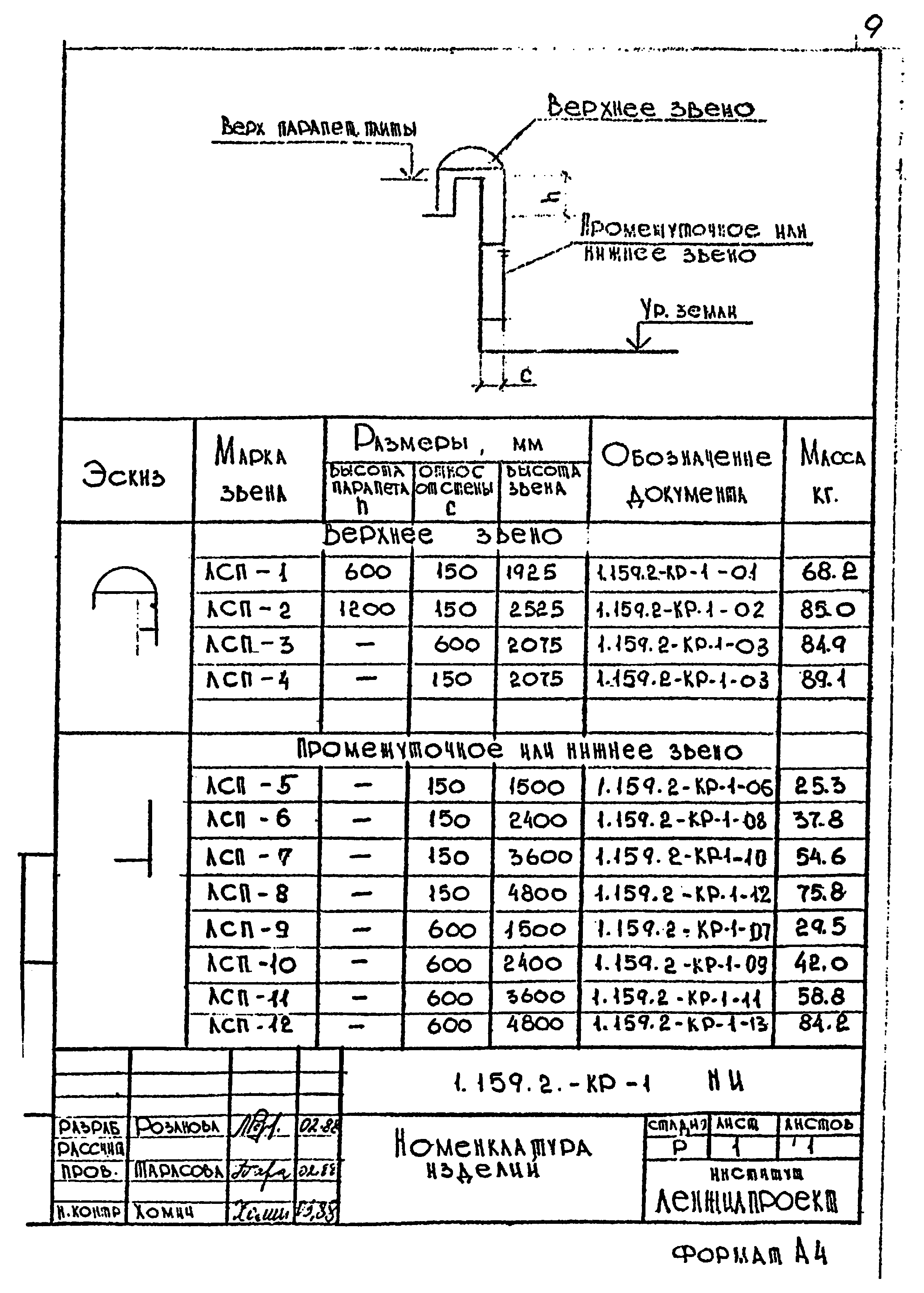 Серия 1.159.2-КР-1