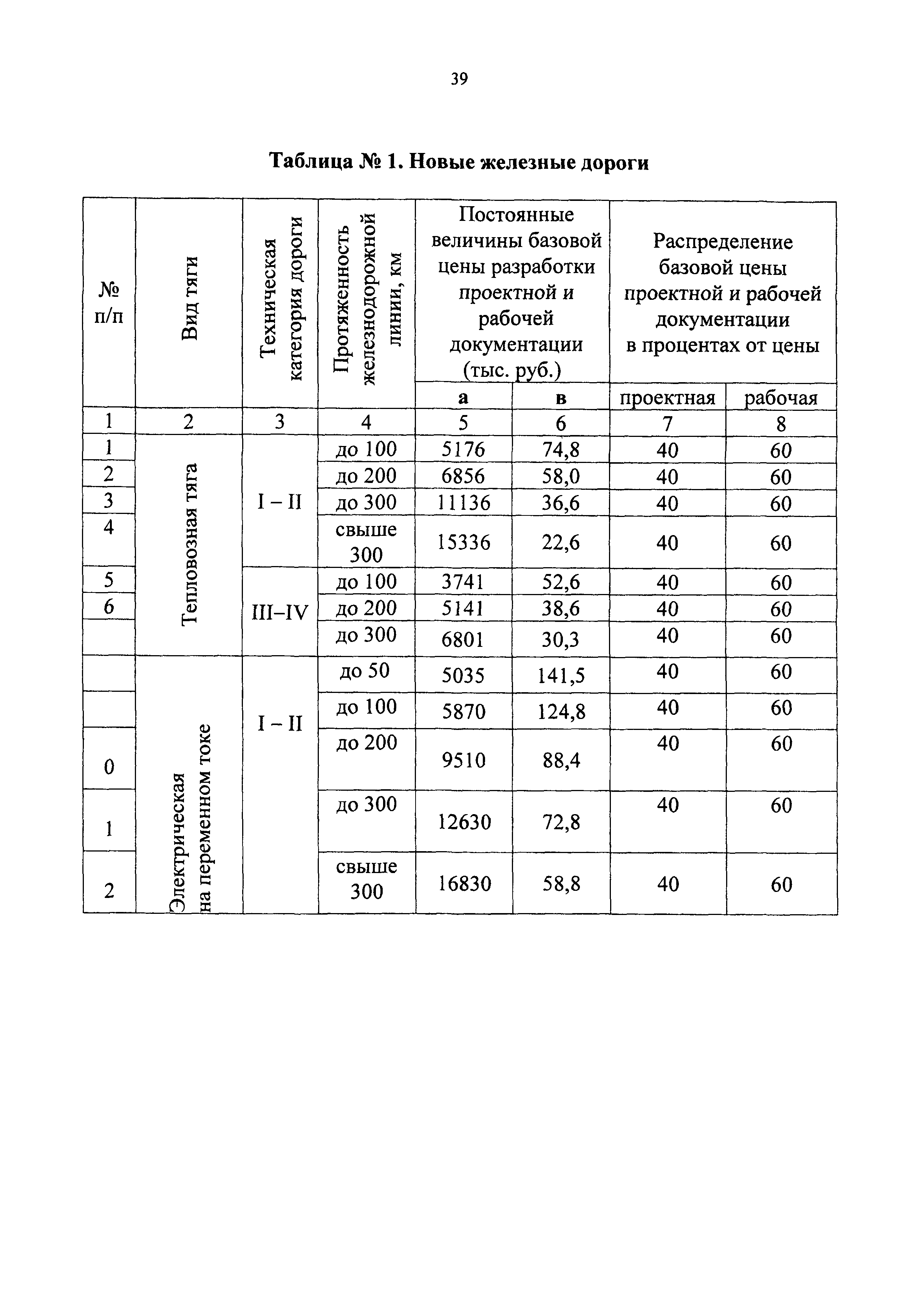 СБЦП 81-2001-09