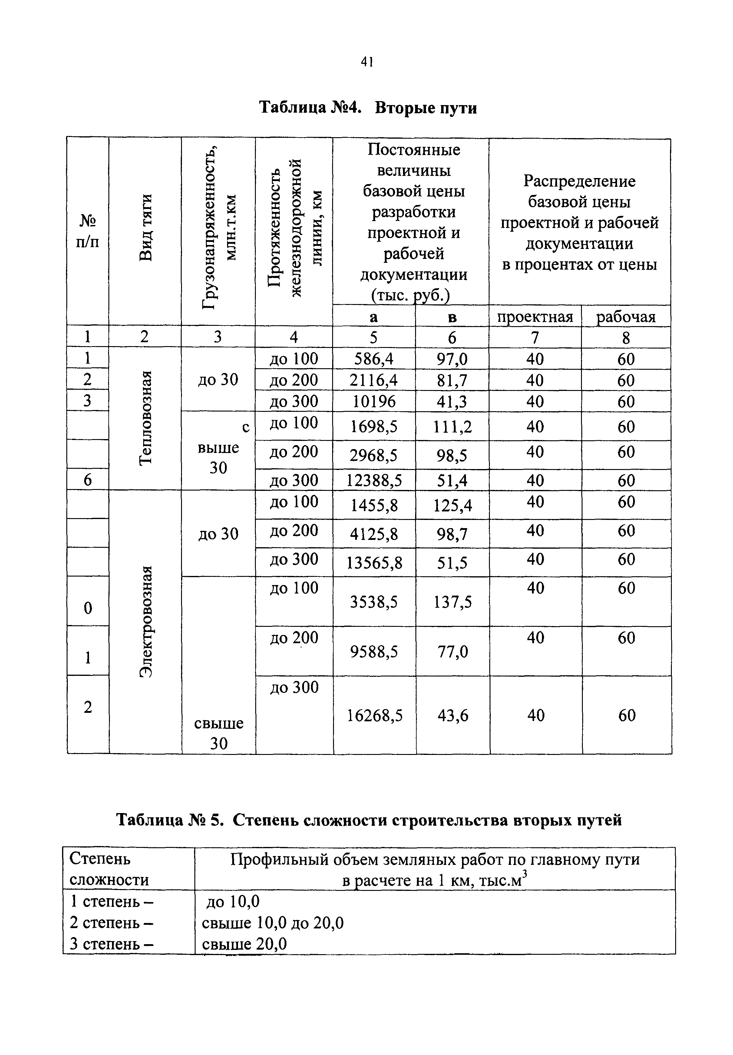 СБЦП 81-2001-09