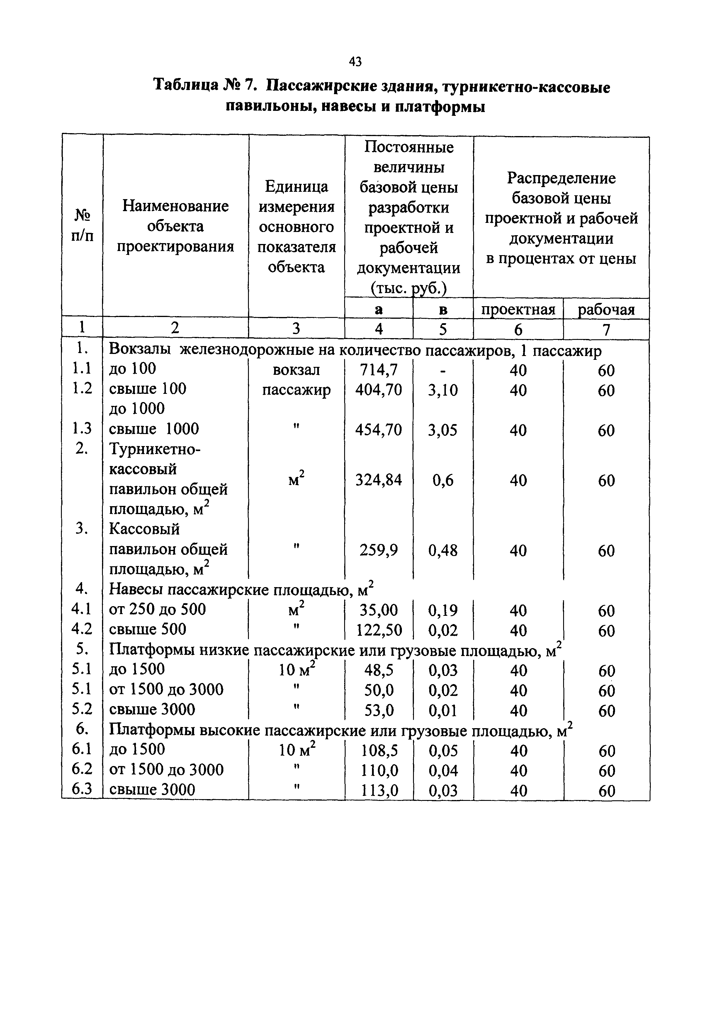 СБЦП 81-2001-09