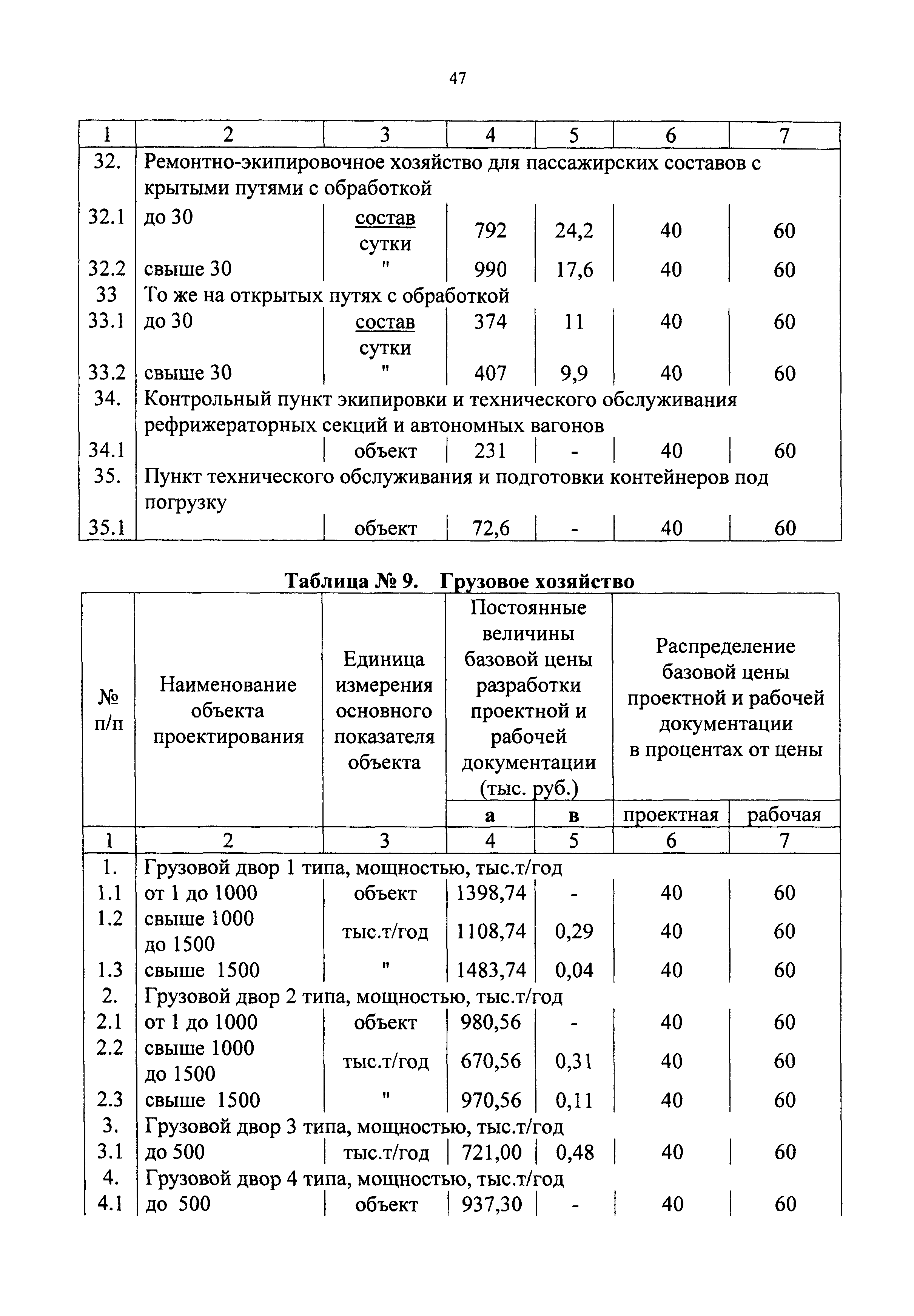 СБЦП 81-2001-09