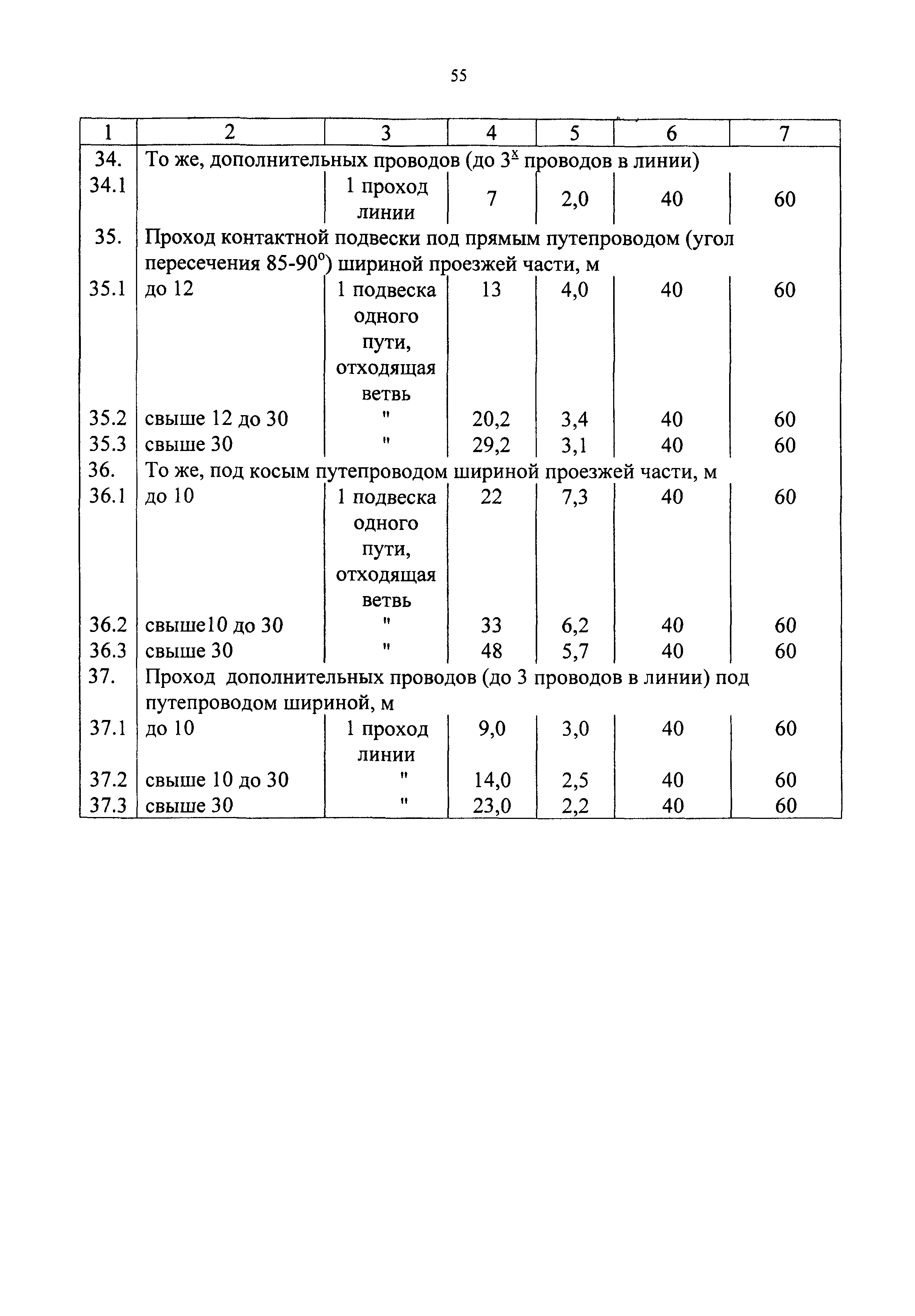 СБЦП 81-2001-09