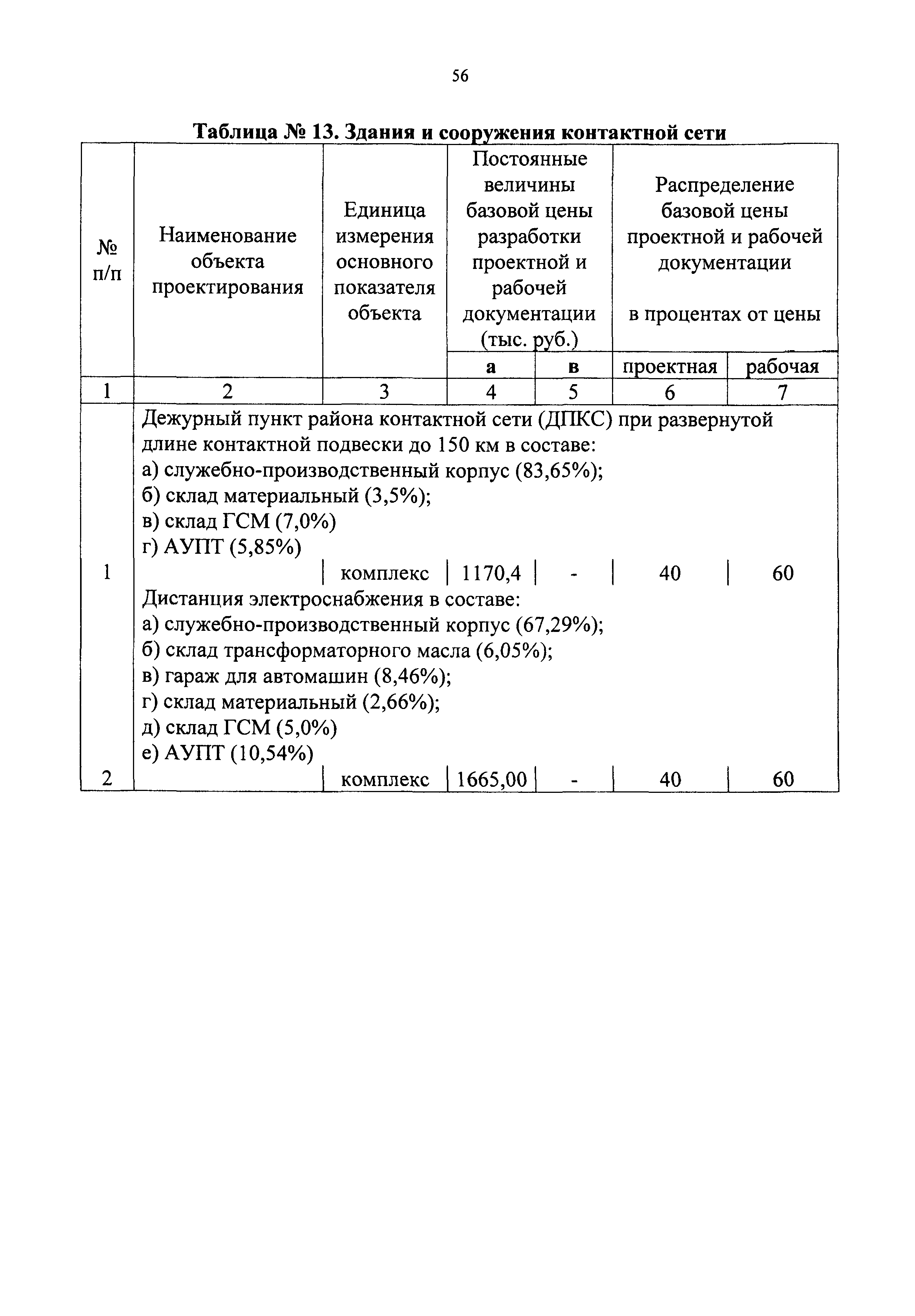 СБЦП 81-2001-09