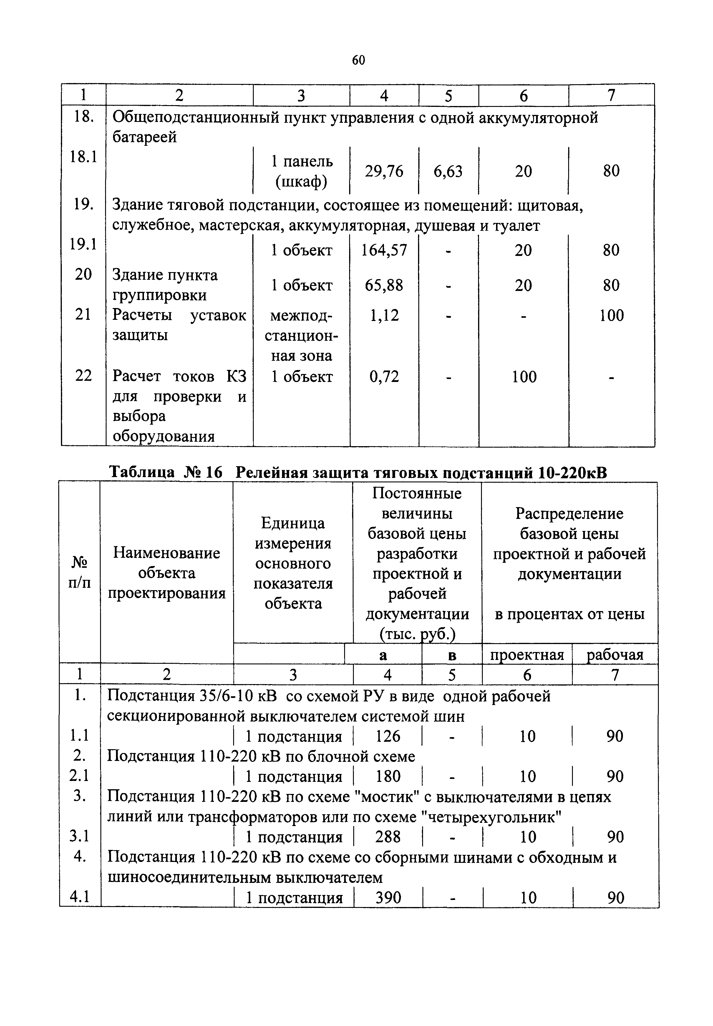 СБЦП 81-2001-09