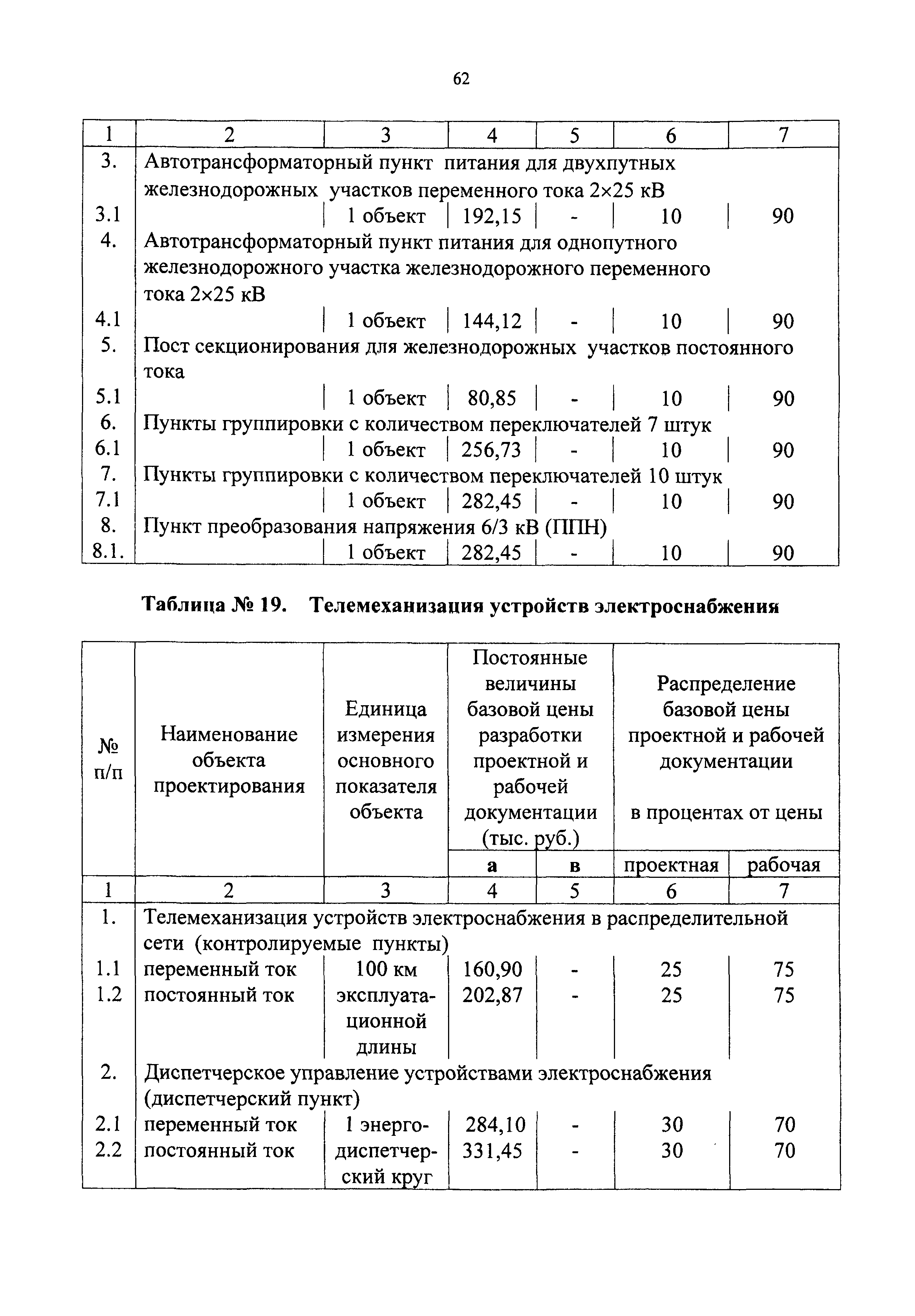 СБЦП 81-2001-09