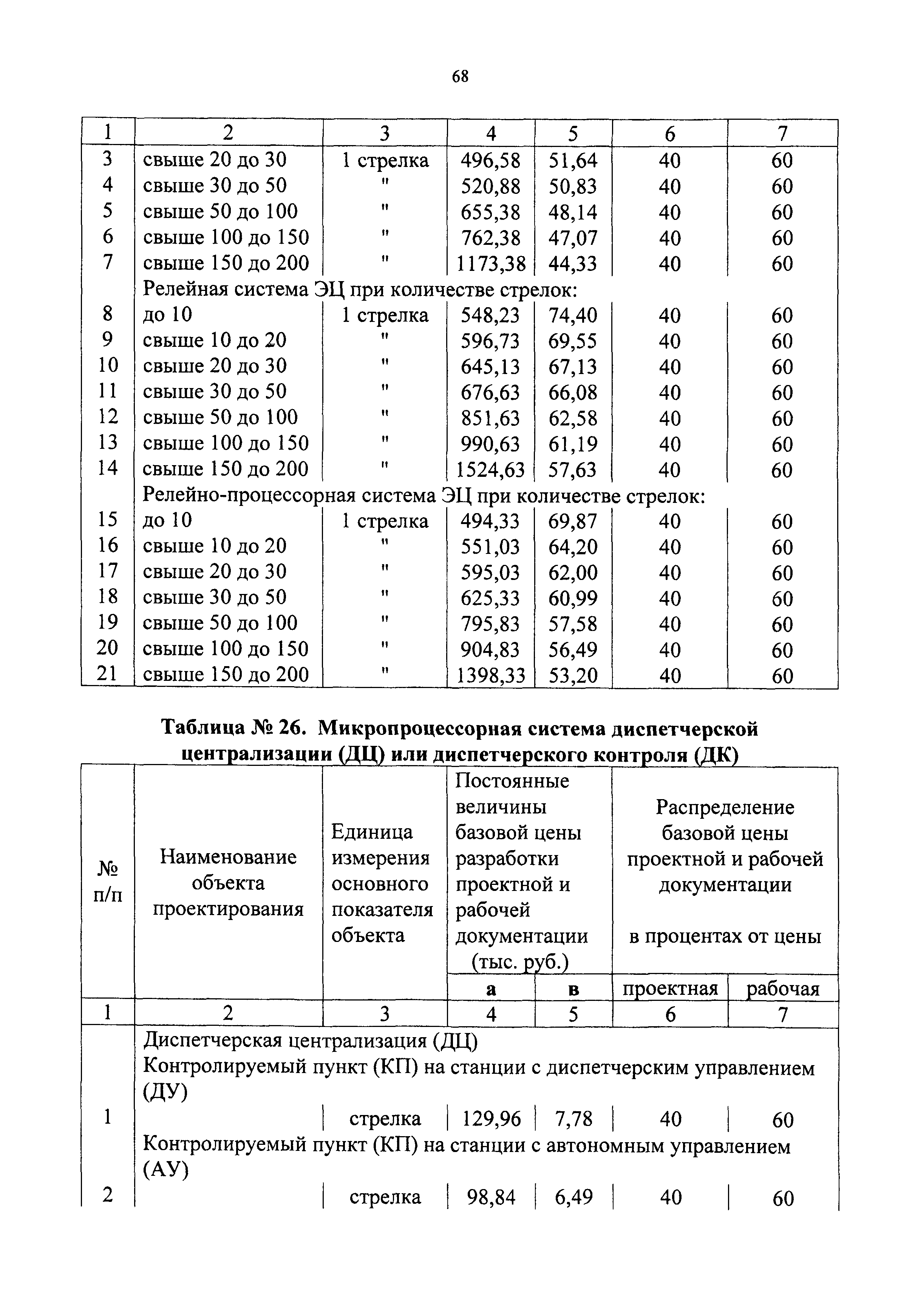 СБЦП 81-2001-09