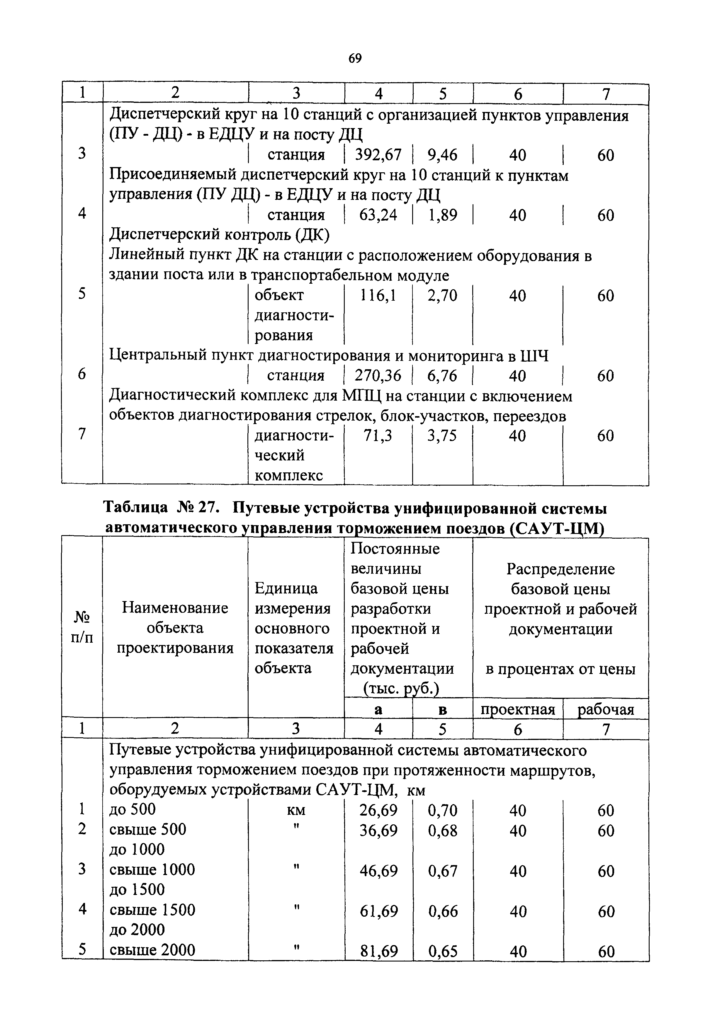 СБЦП 81-2001-09