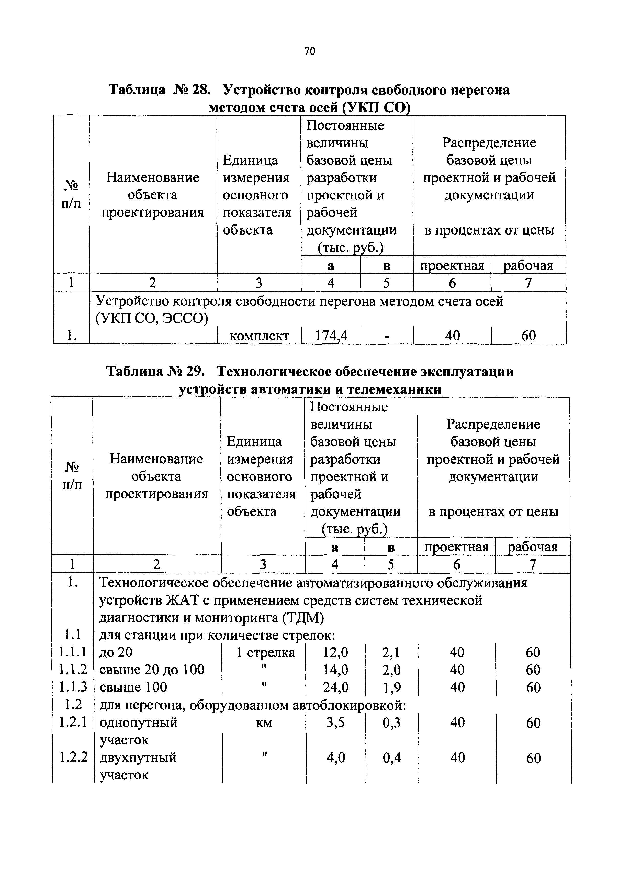 СБЦП 81-2001-09