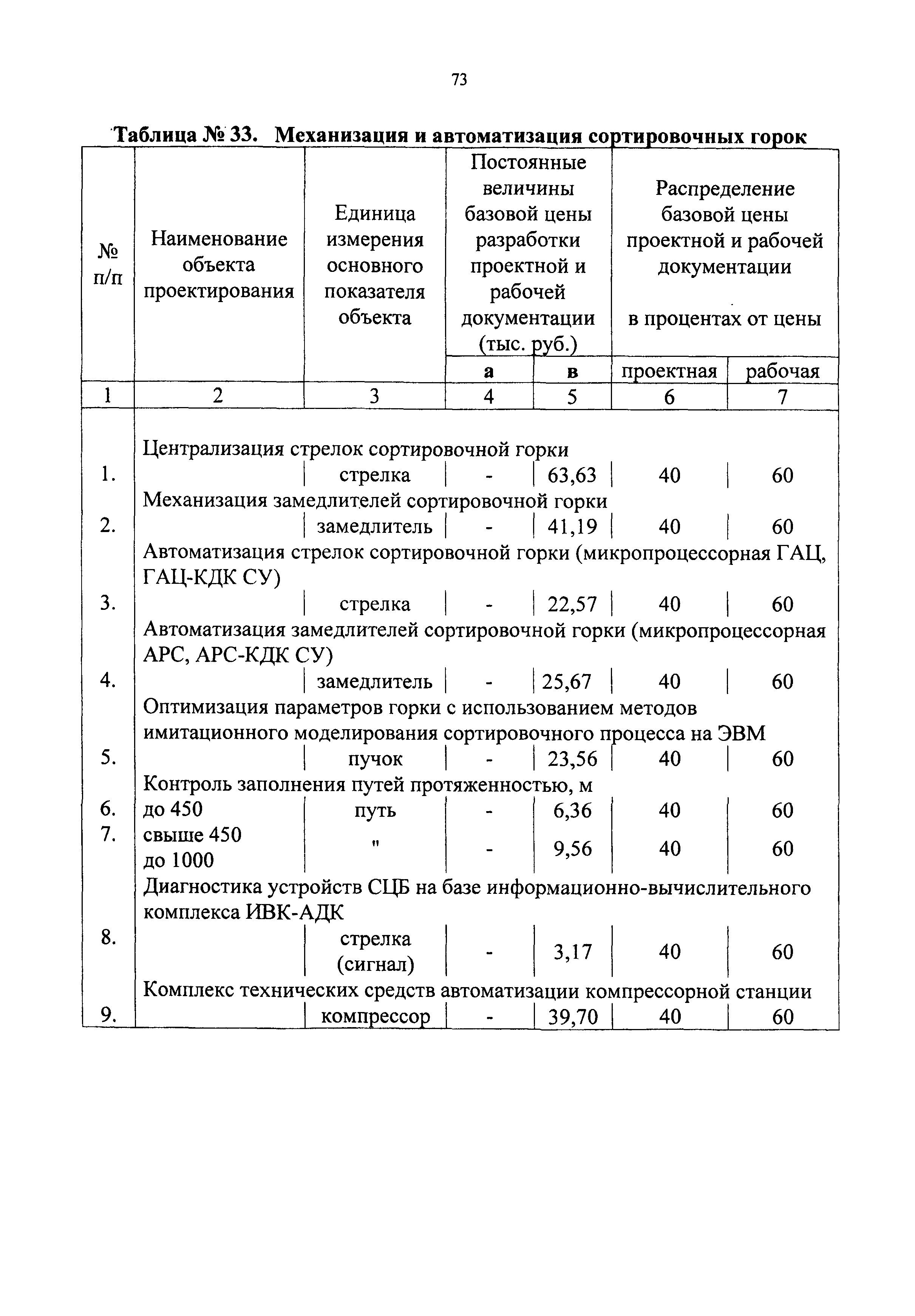 СБЦП 81-2001-09