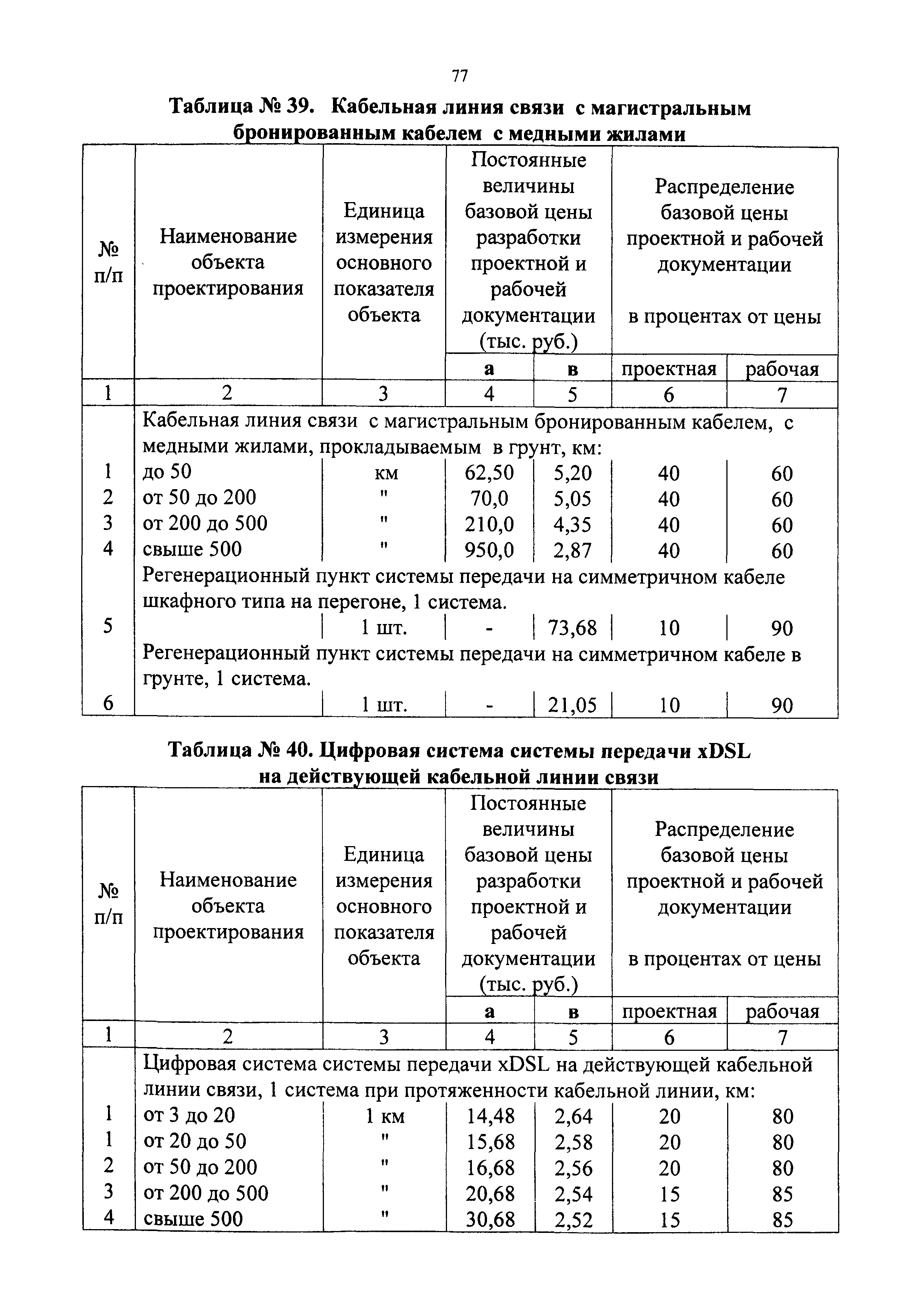 СБЦП 81-2001-09