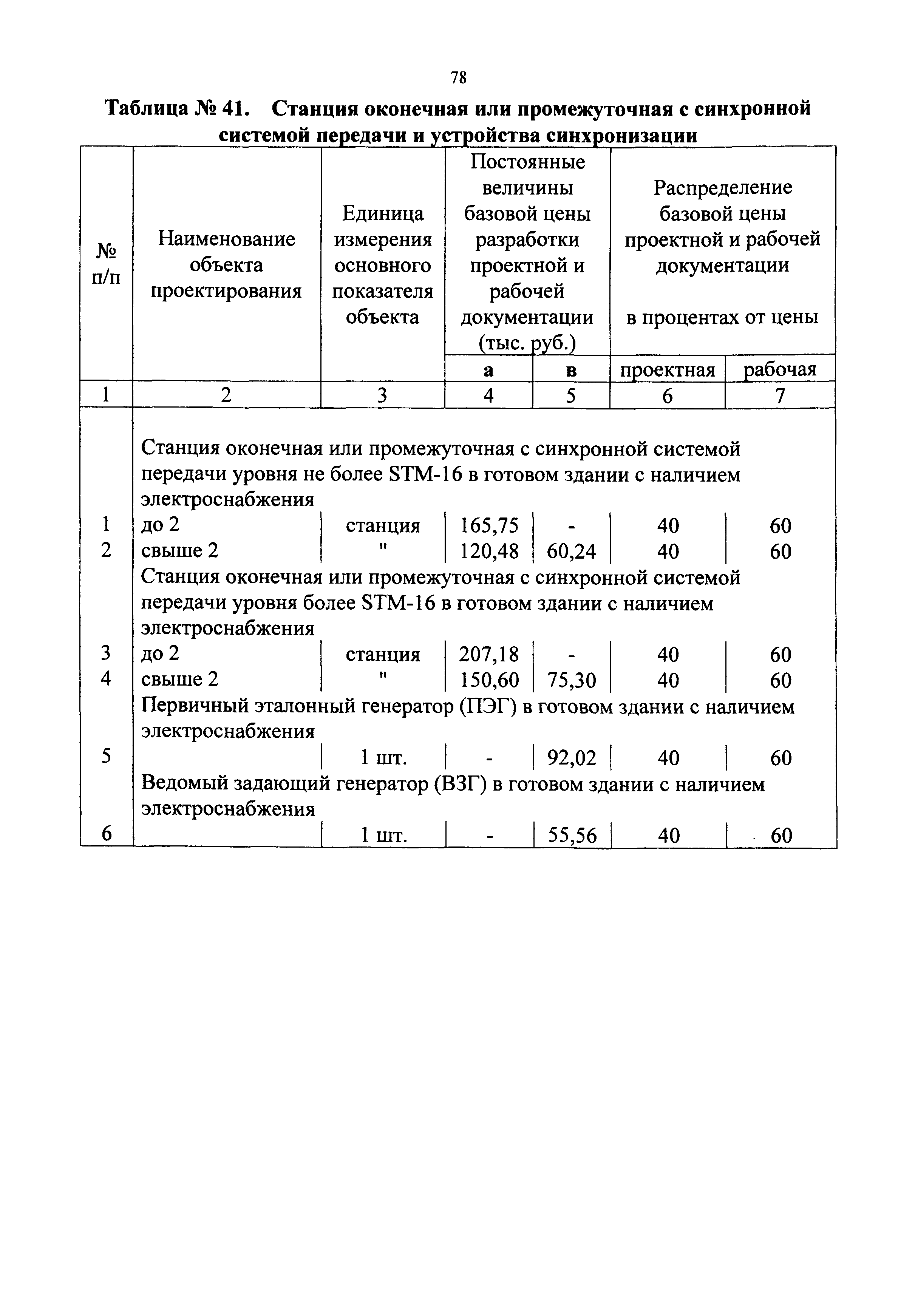 СБЦП 81-2001-09