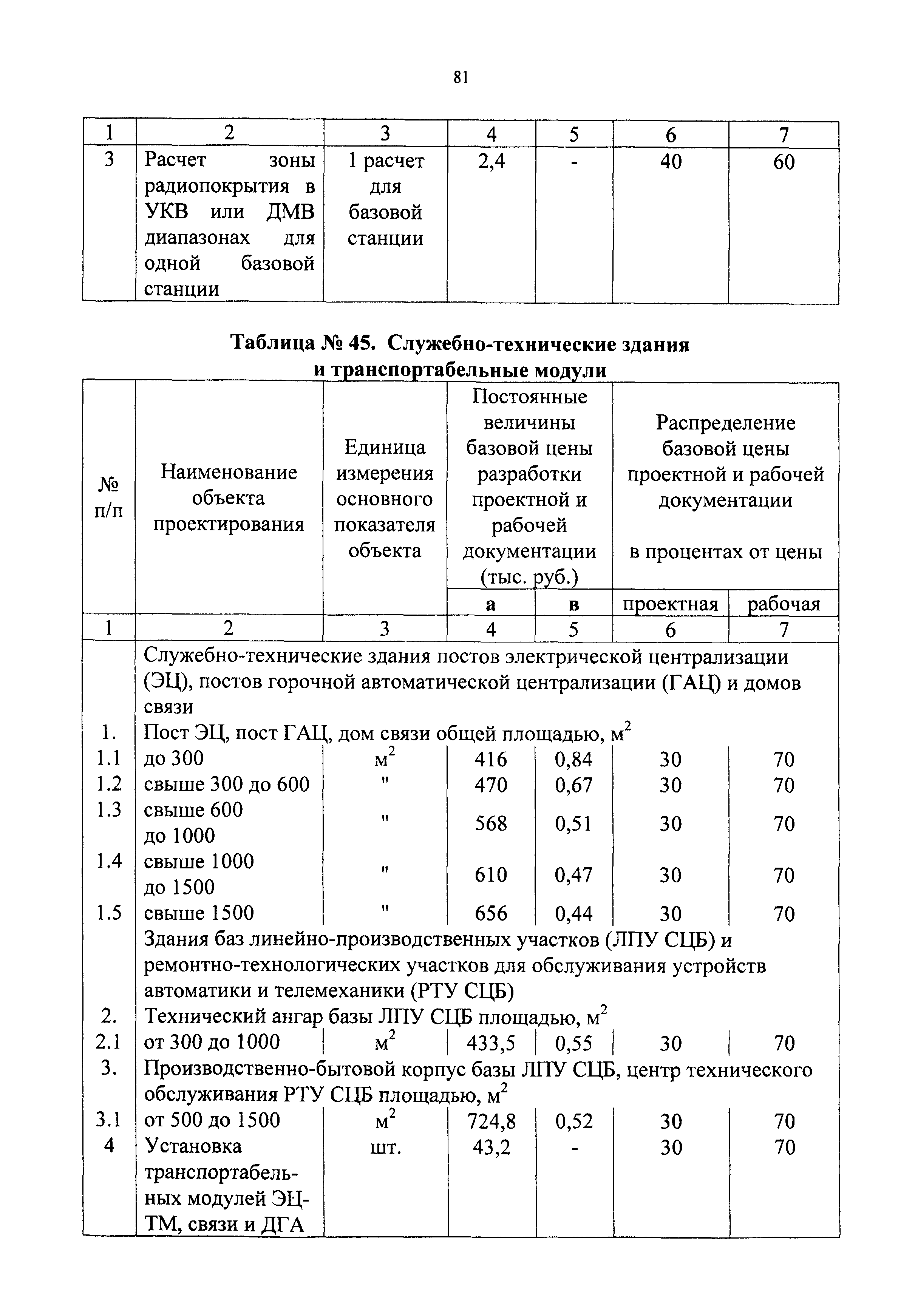 СБЦП 81-2001-09