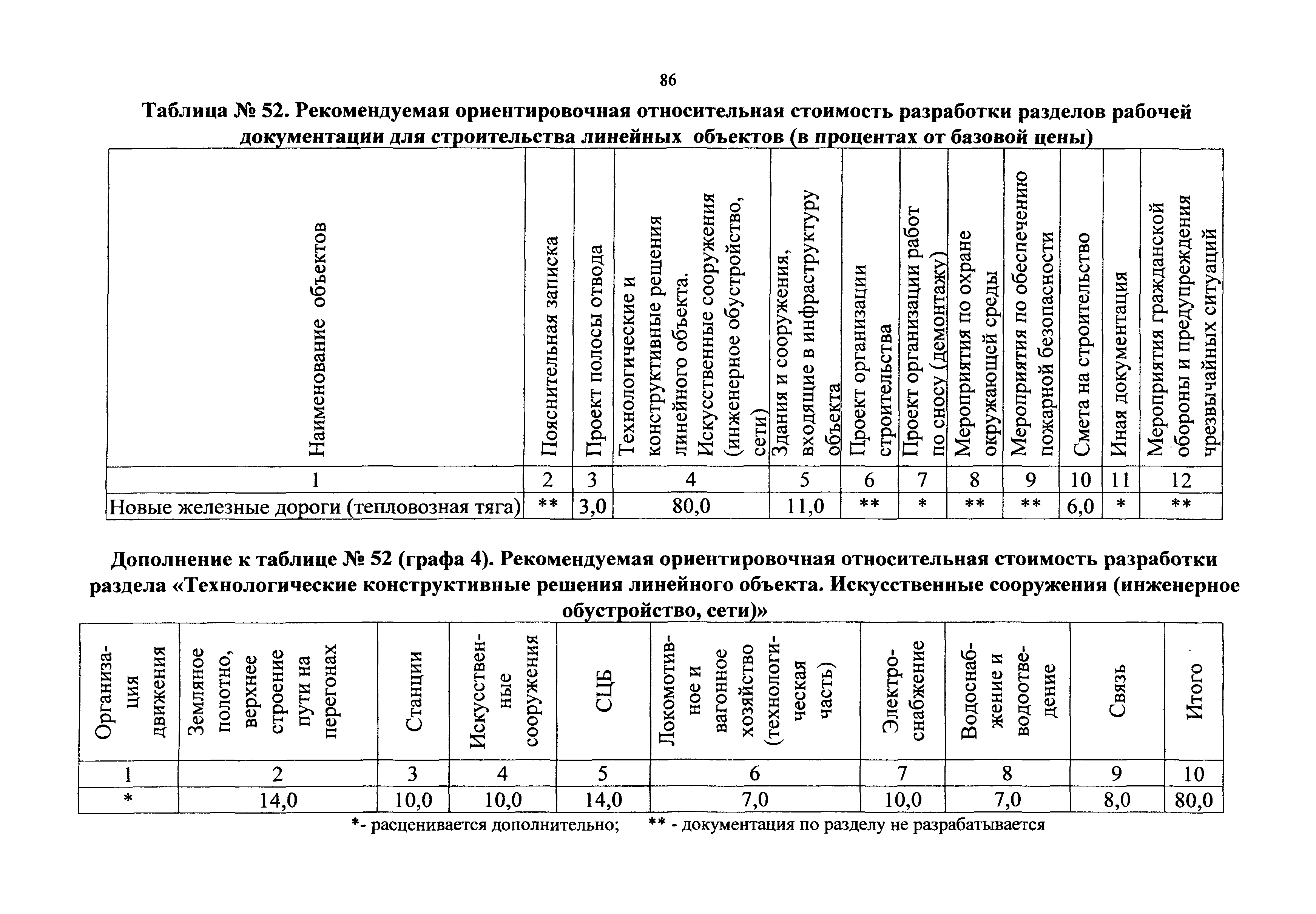 СБЦП 81-2001-09