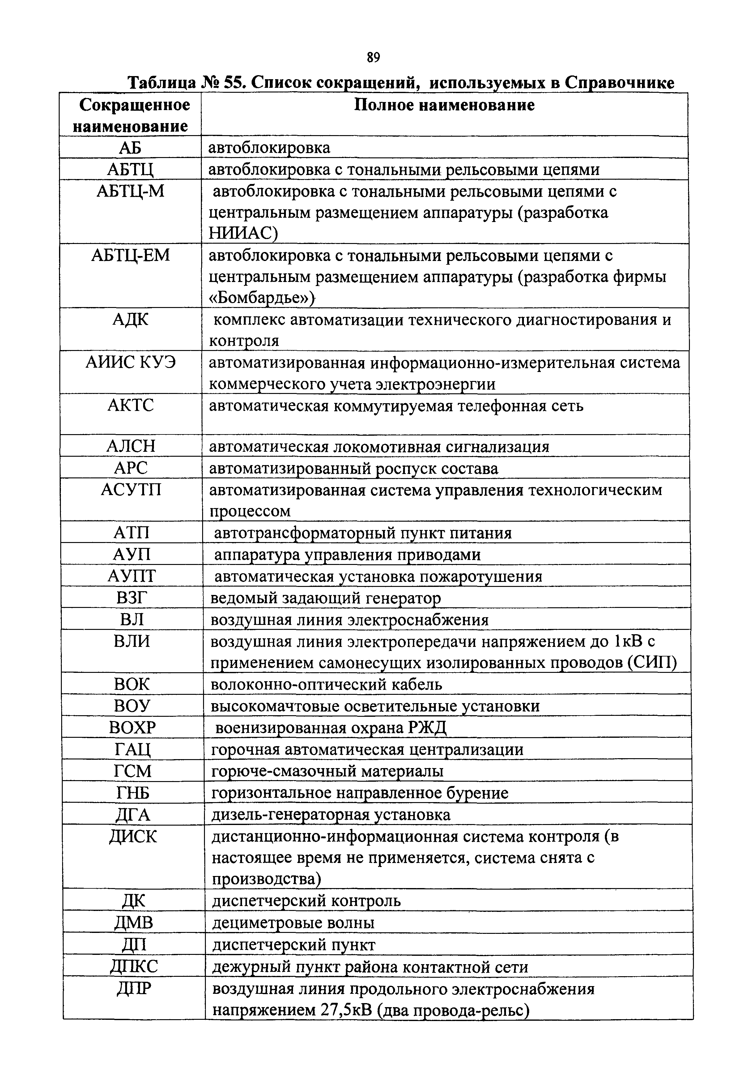 СБЦП 81-2001-09