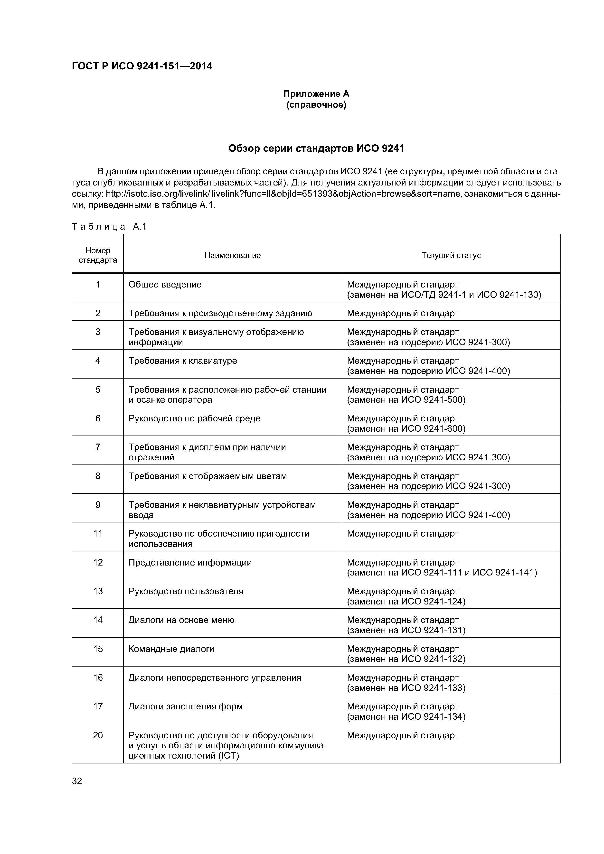 ГОСТ Р ИСО 9241-151-2014