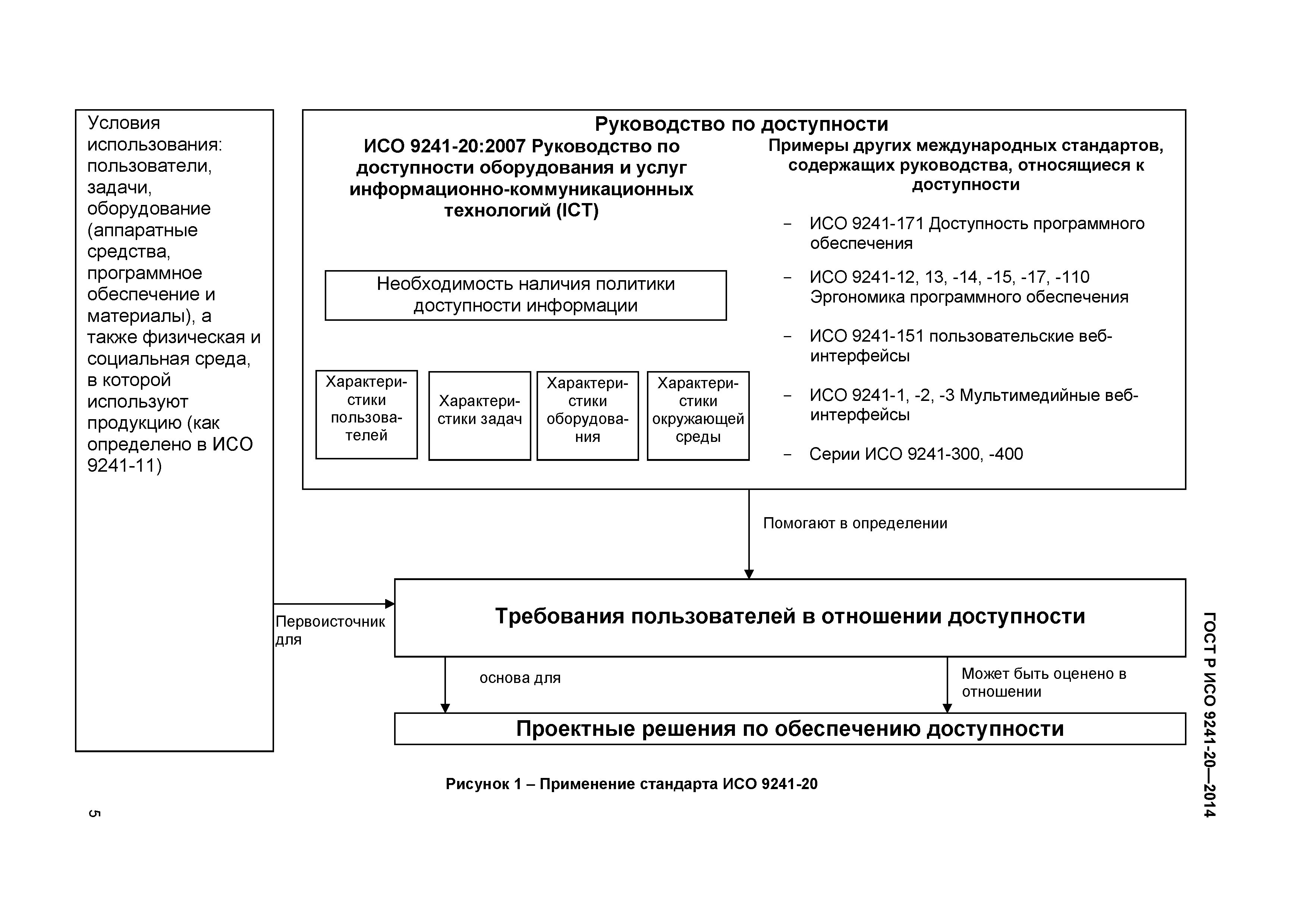 ГОСТ Р ИСО 9241-20-2014