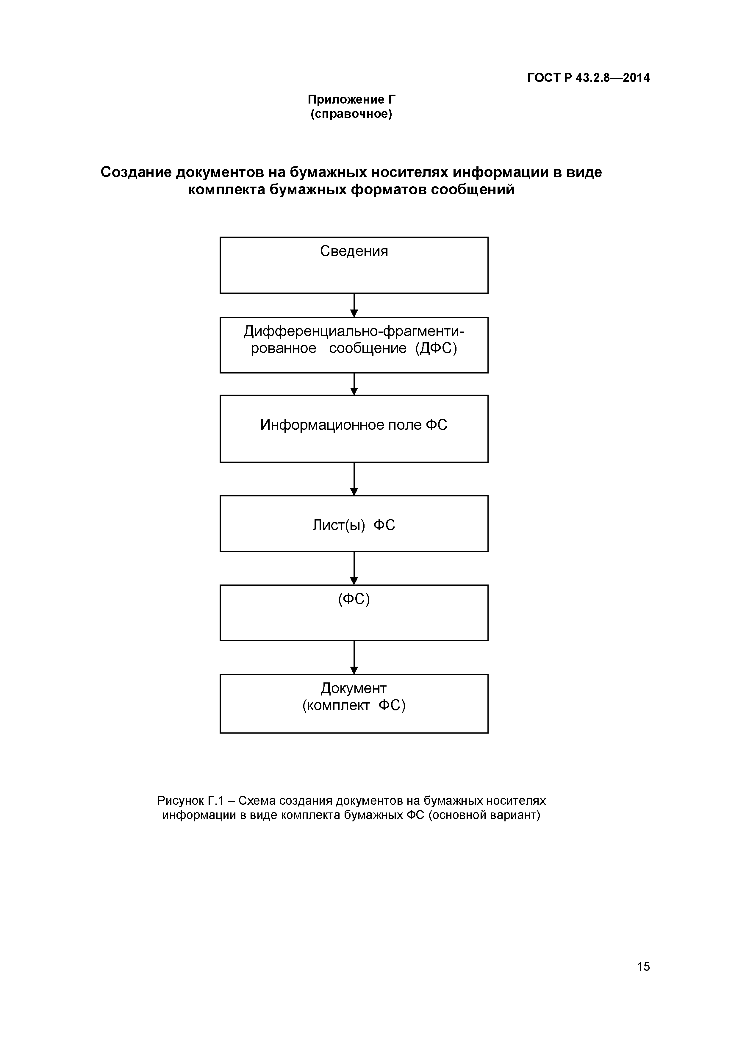 ГОСТ Р 43.2.8-2014