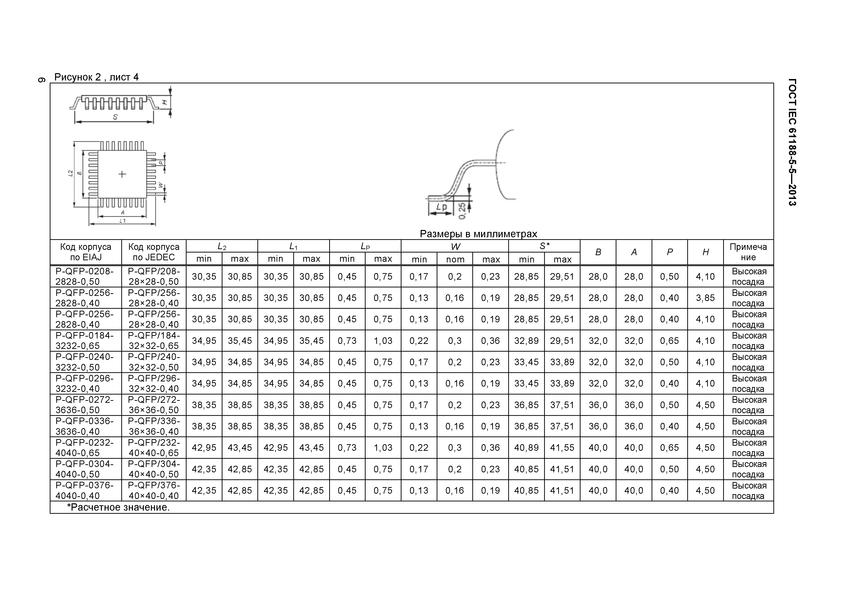 ГОСТ IEC 61188-5-5-2013