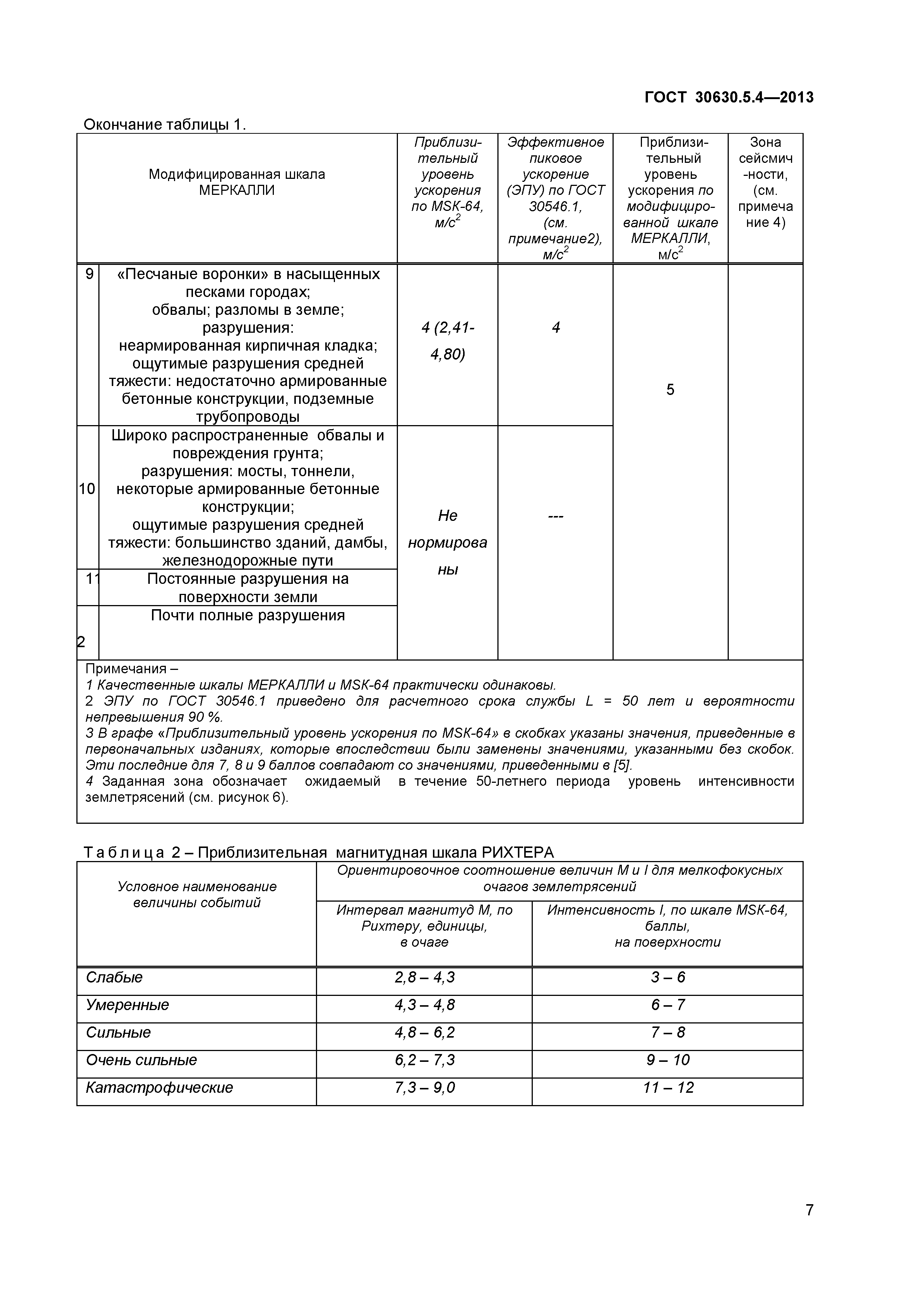ГОСТ 30630.5.4-2013
