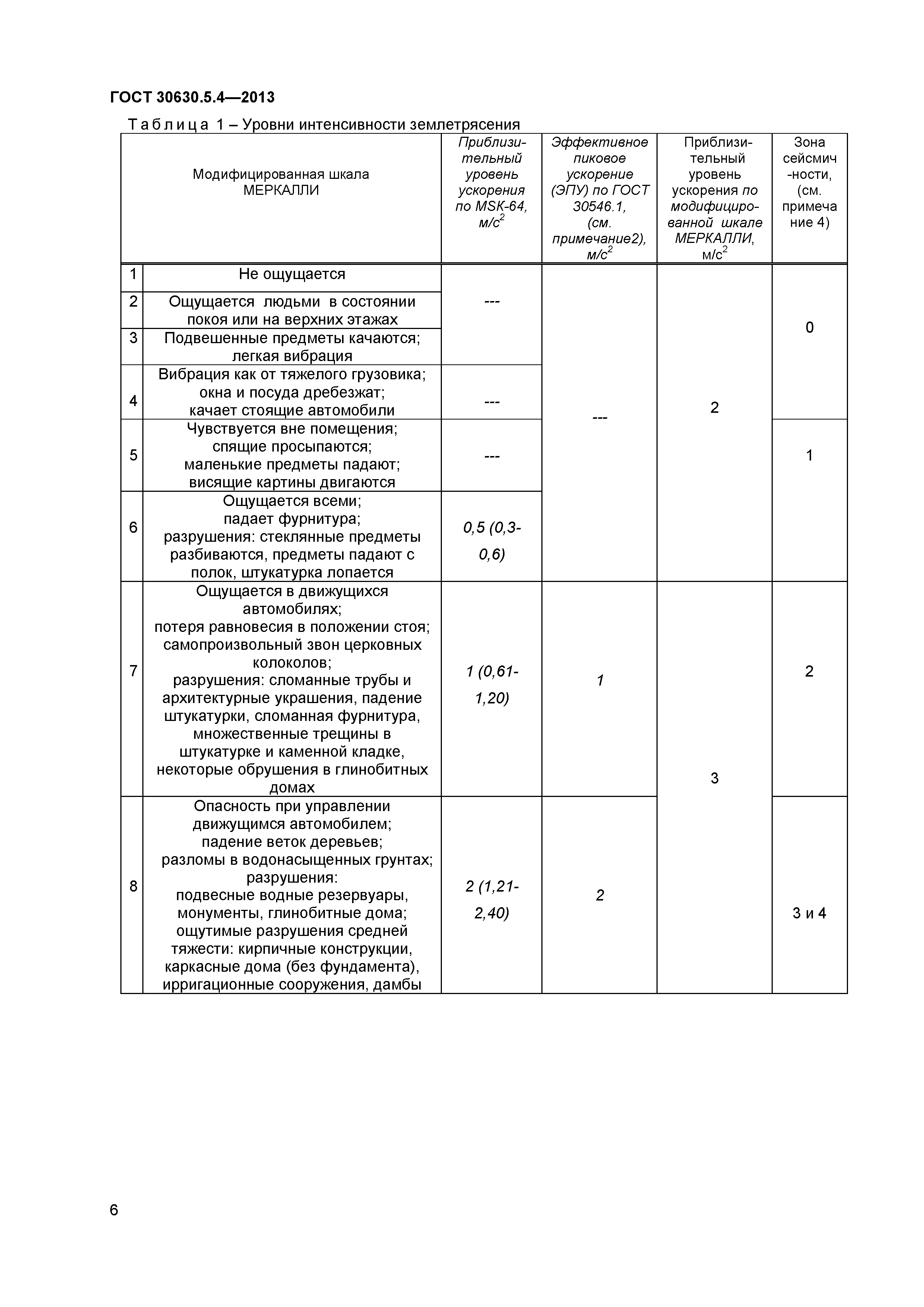 ГОСТ 30630.5.4-2013