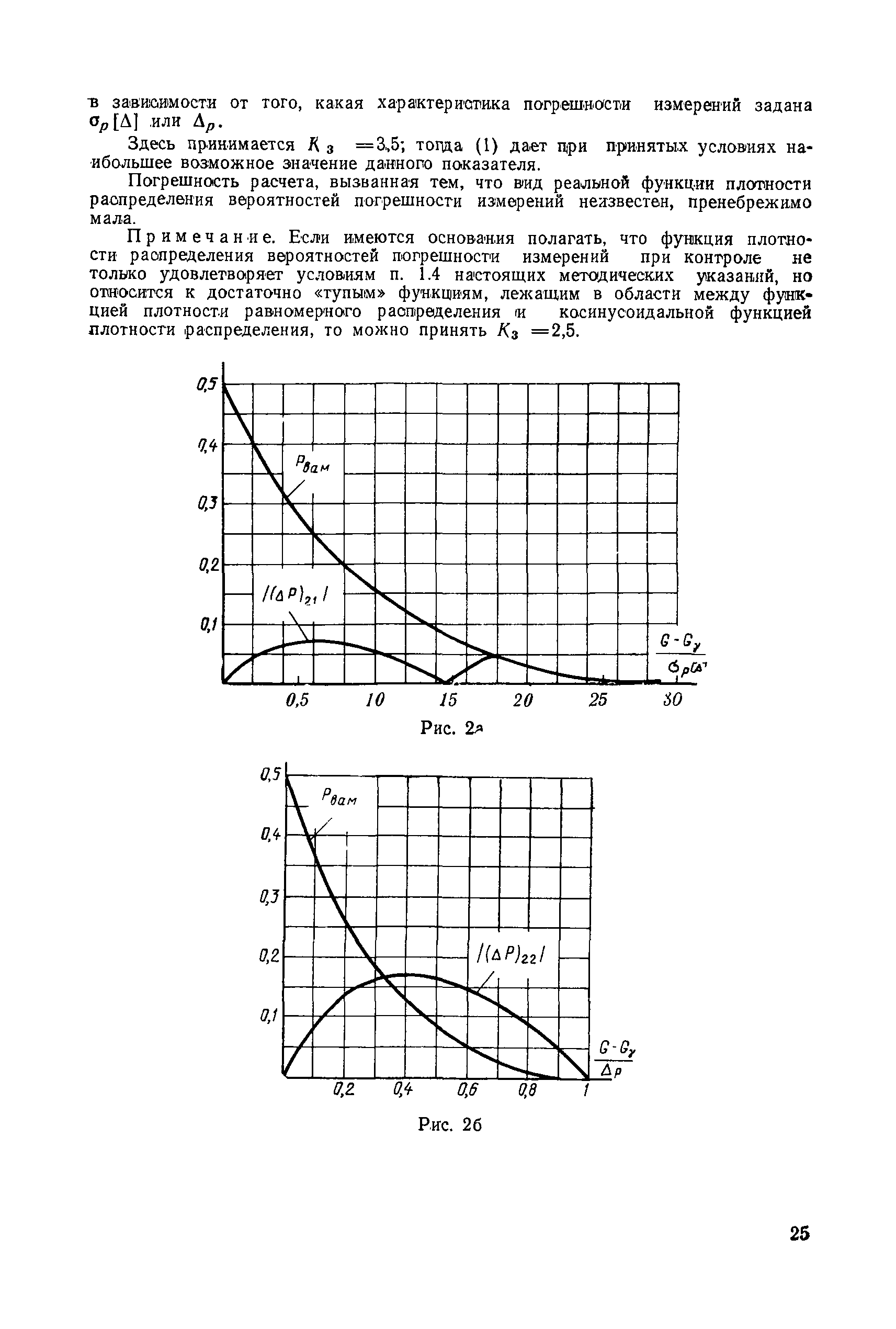 МИ 1317-86