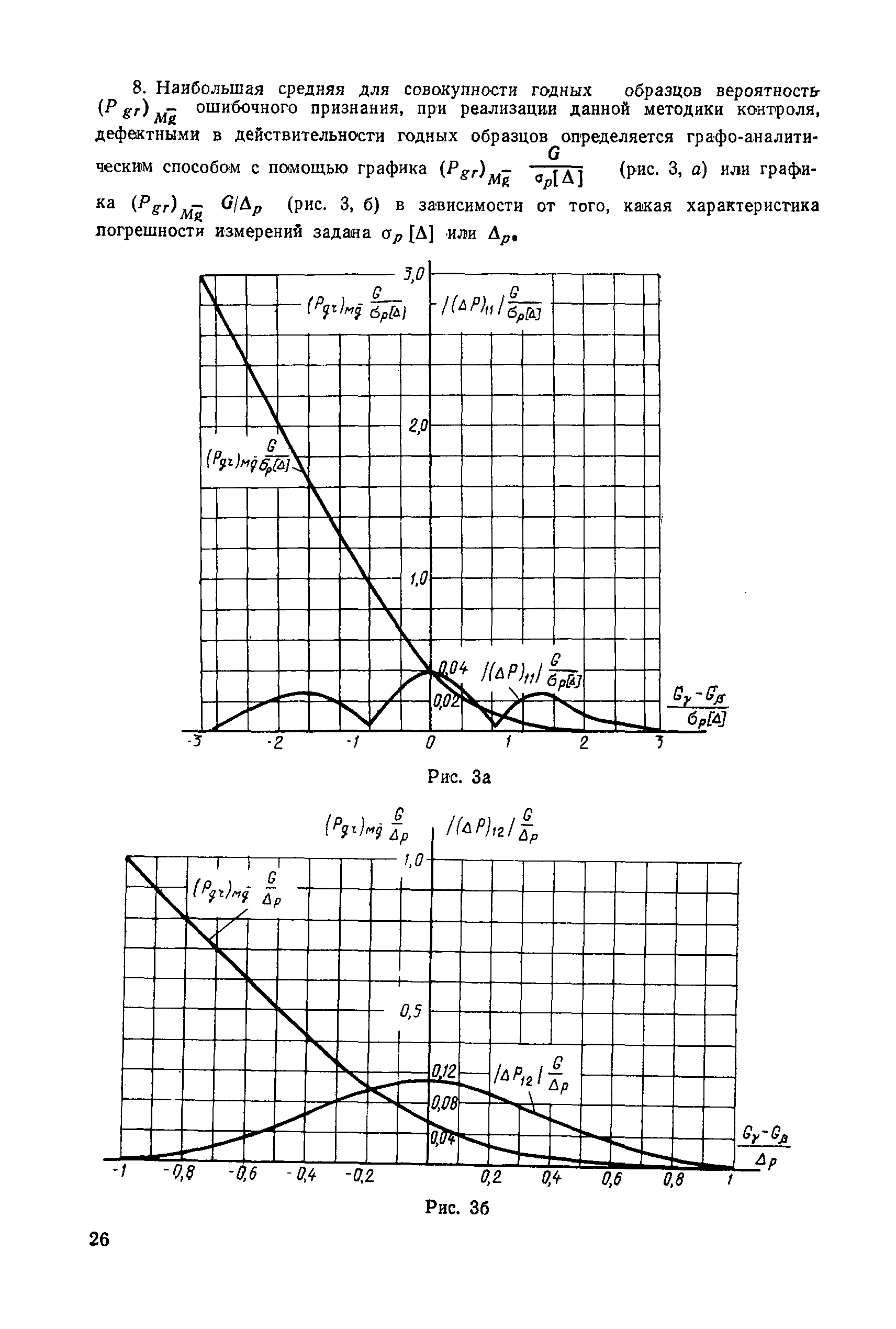 МИ 1317-86