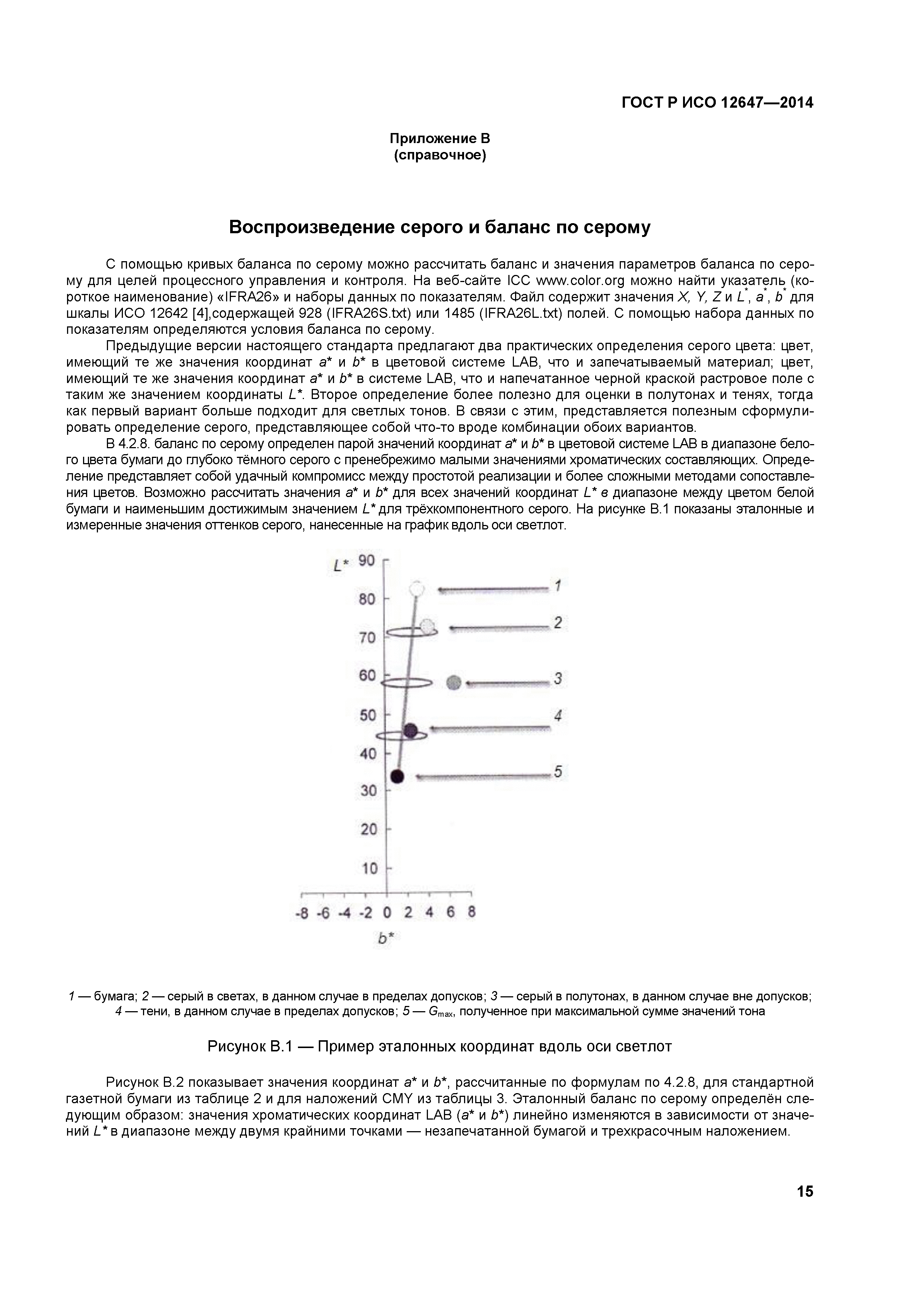 ГОСТ Р ИСО 12647-3-2014