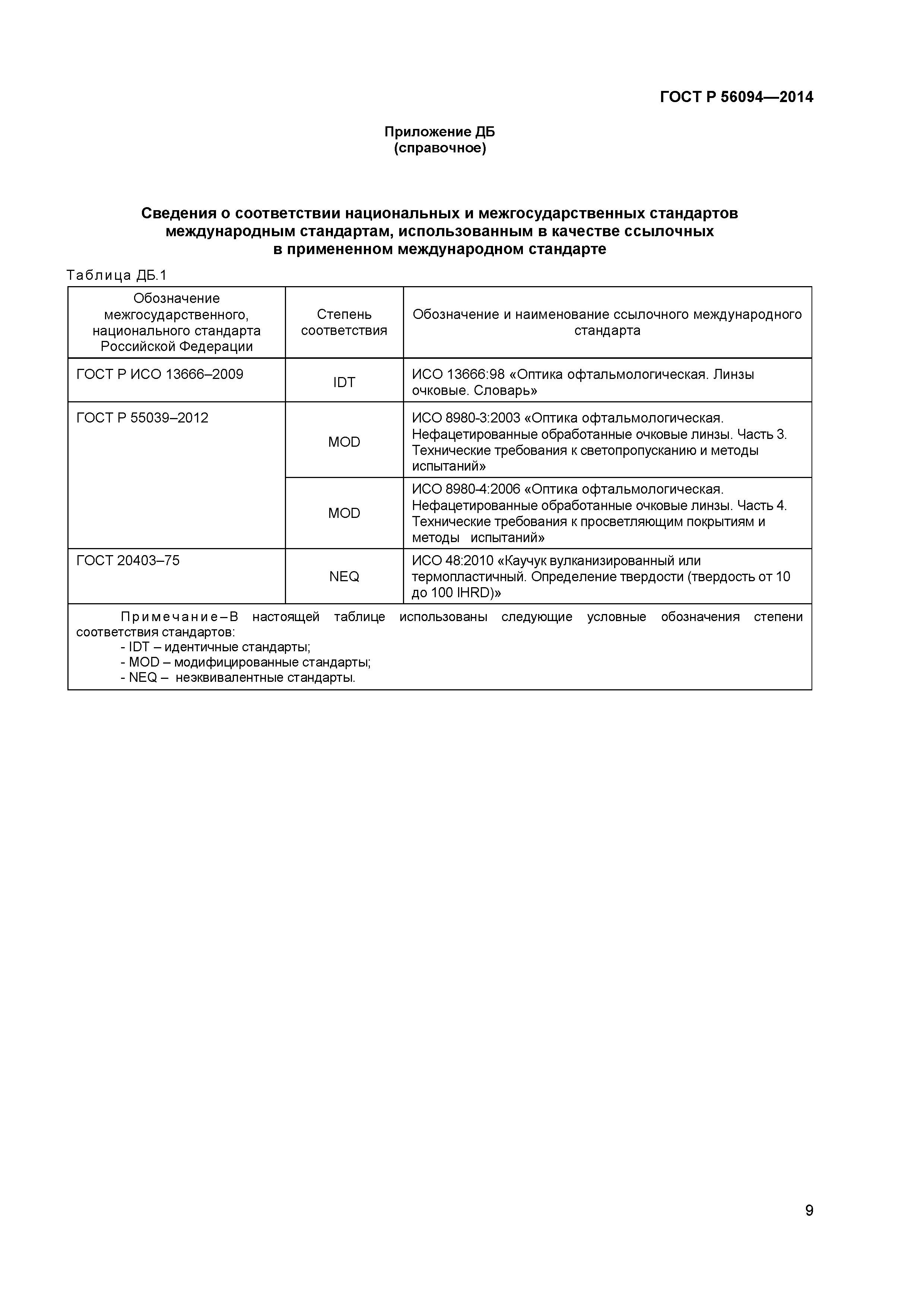 ГОСТ Р 56094-2014