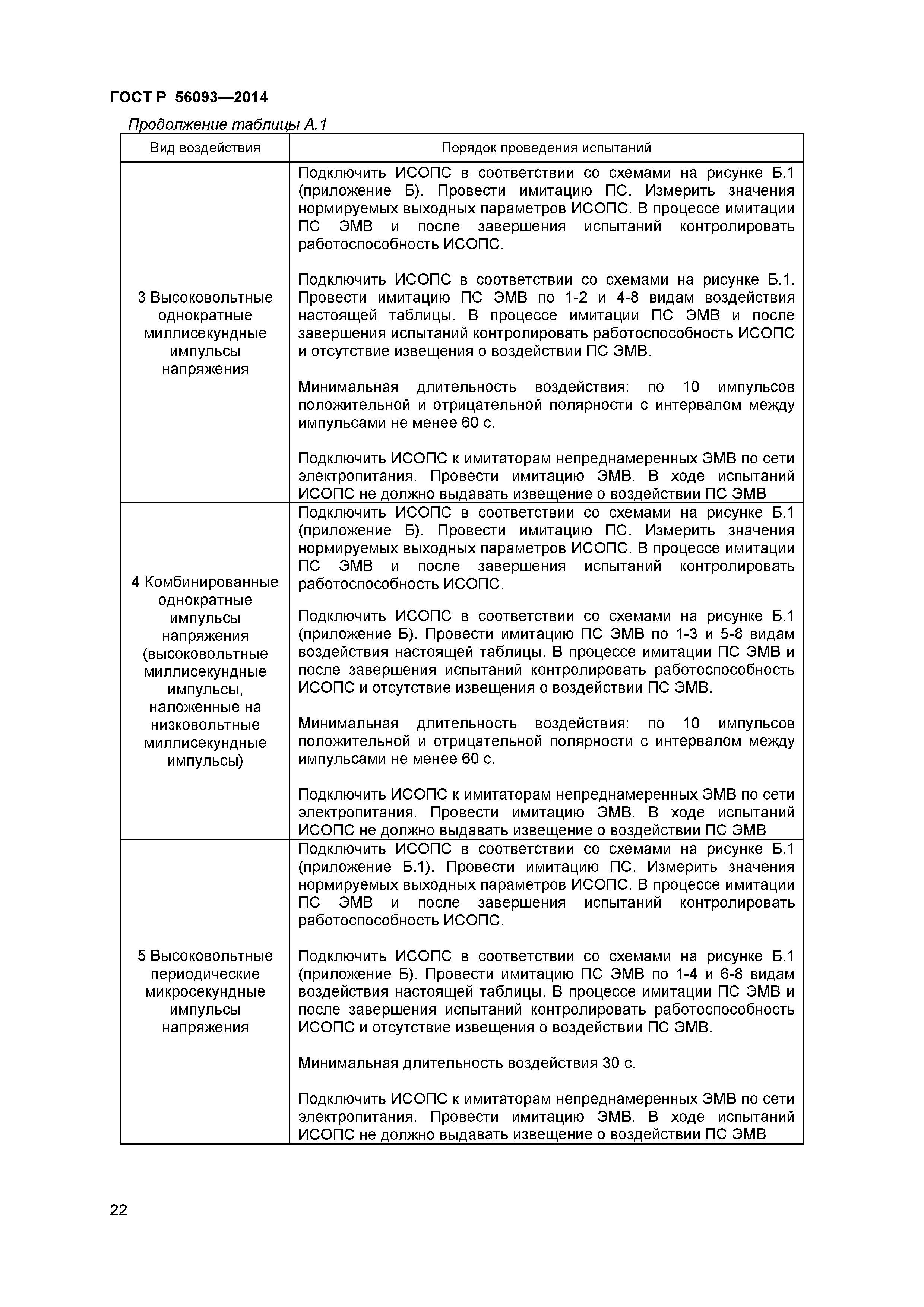 ГОСТ Р 56093-2014