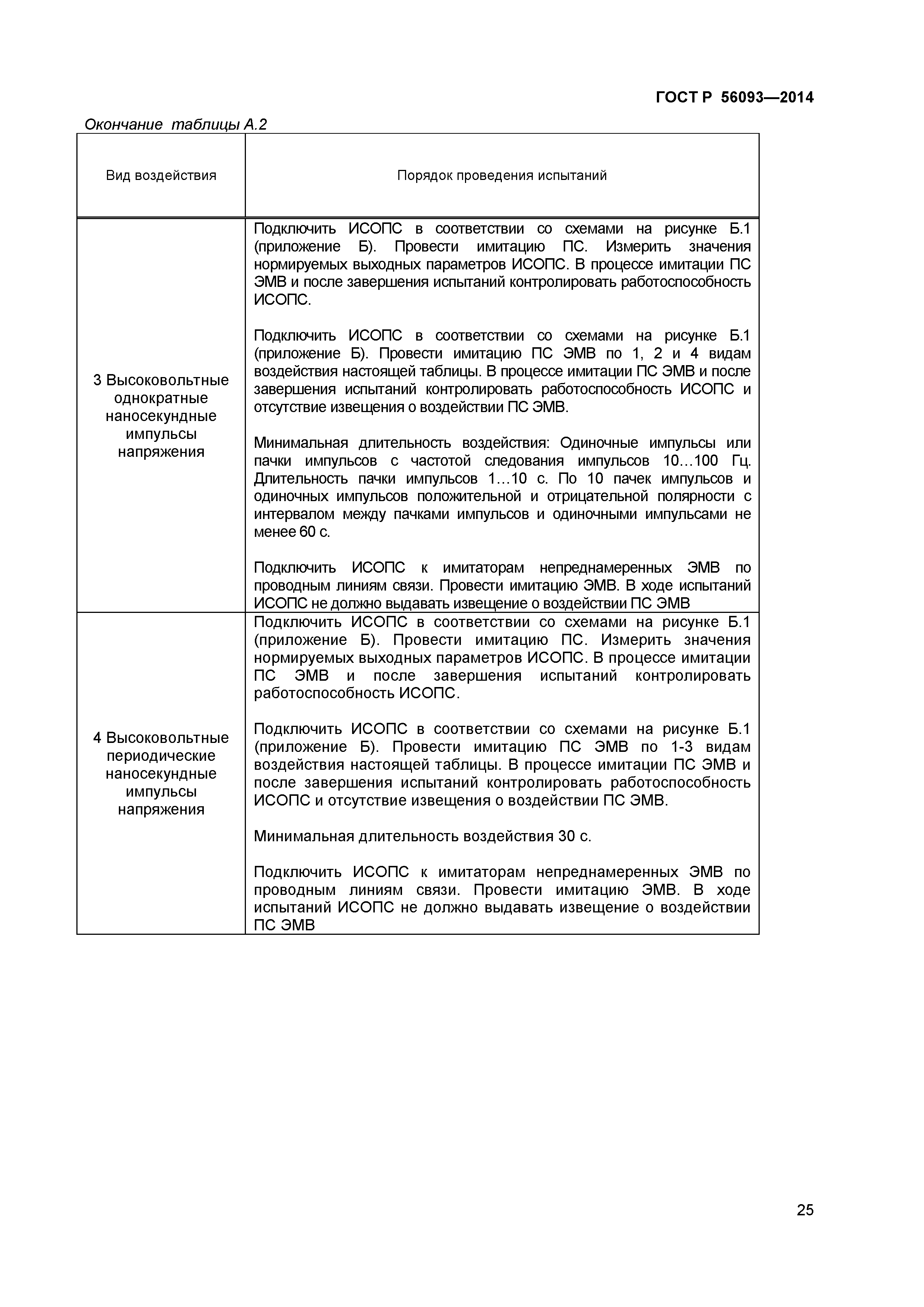 ГОСТ Р 56093-2014
