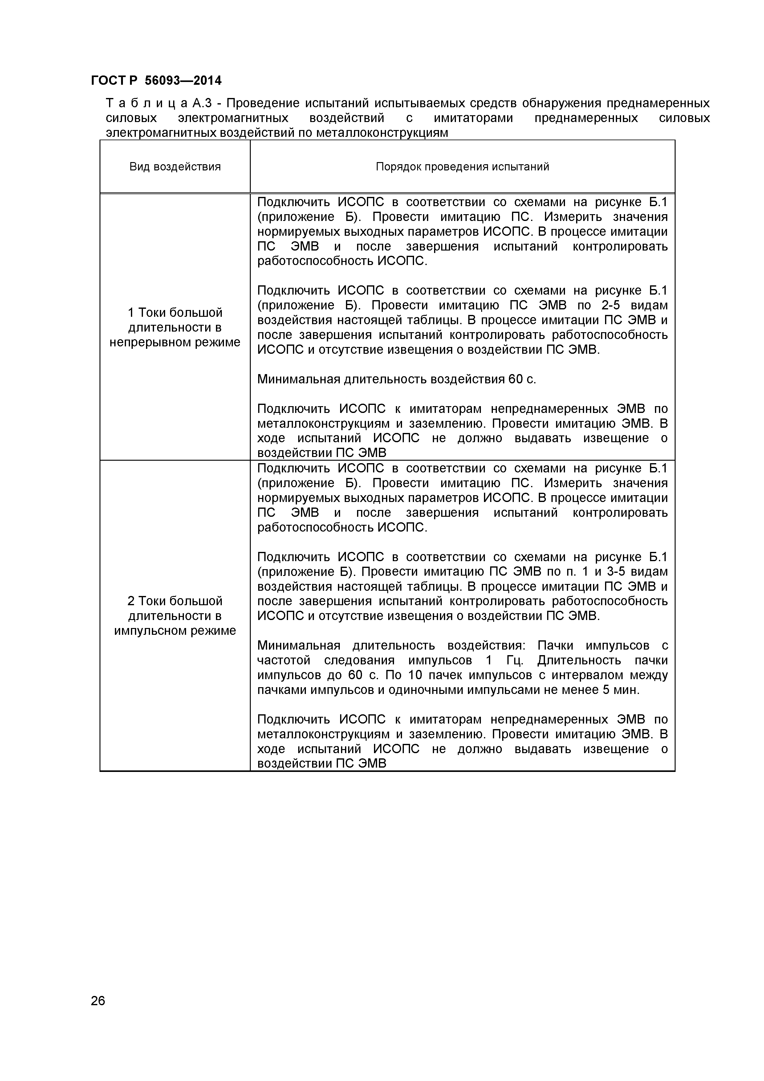 ГОСТ Р 56093-2014