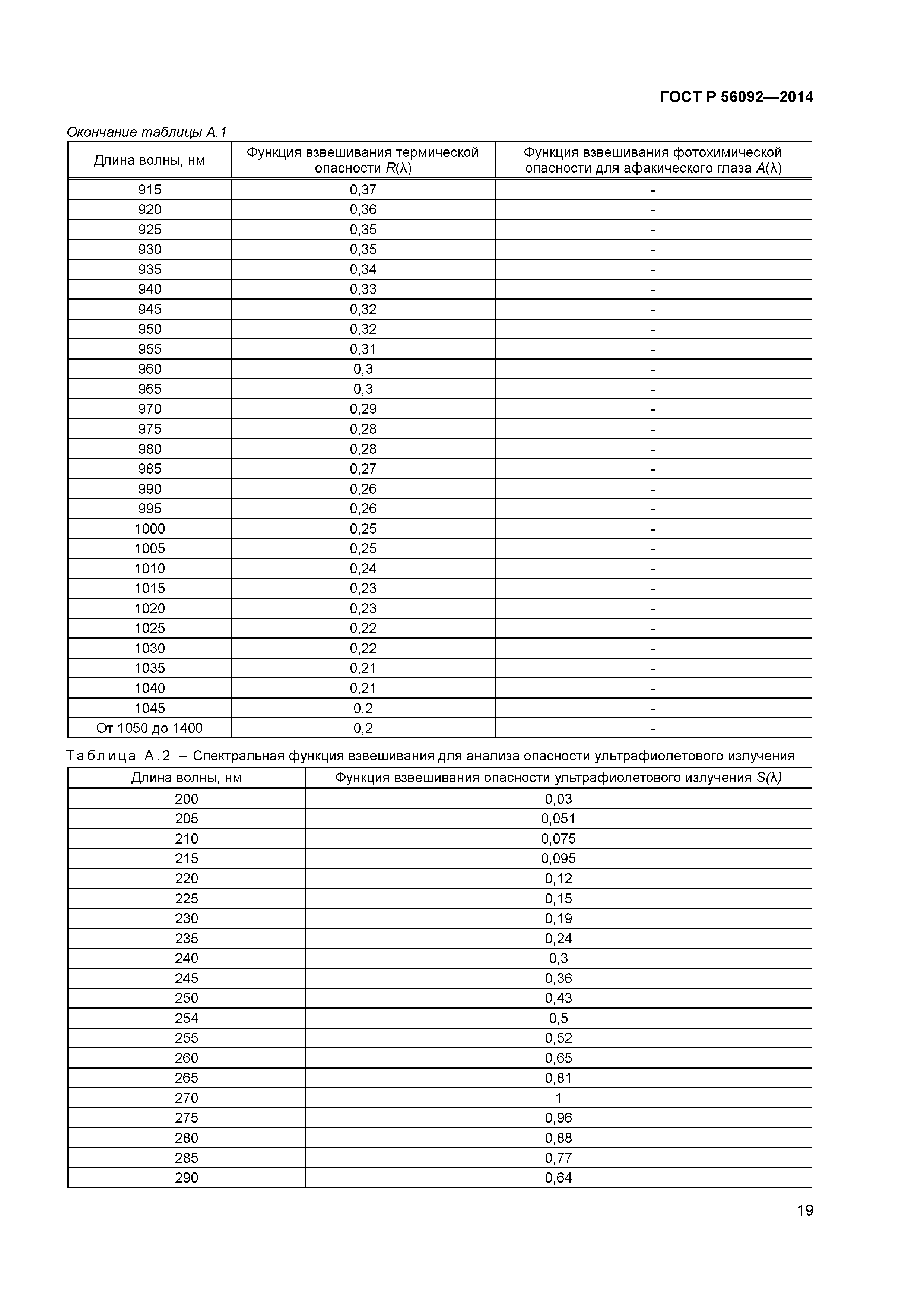 ГОСТ Р 56092-2014