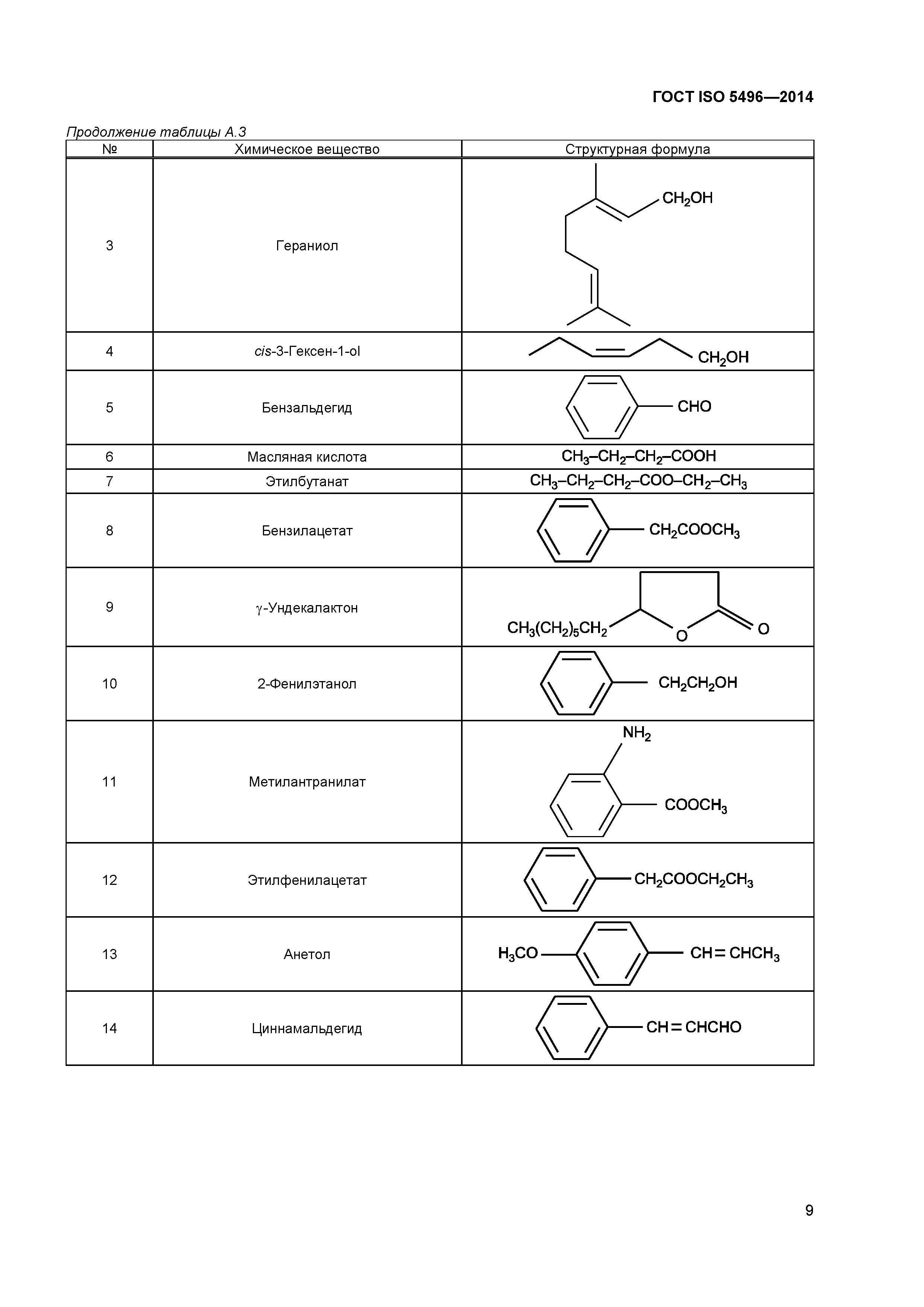 ГОСТ ISO 5496-2014