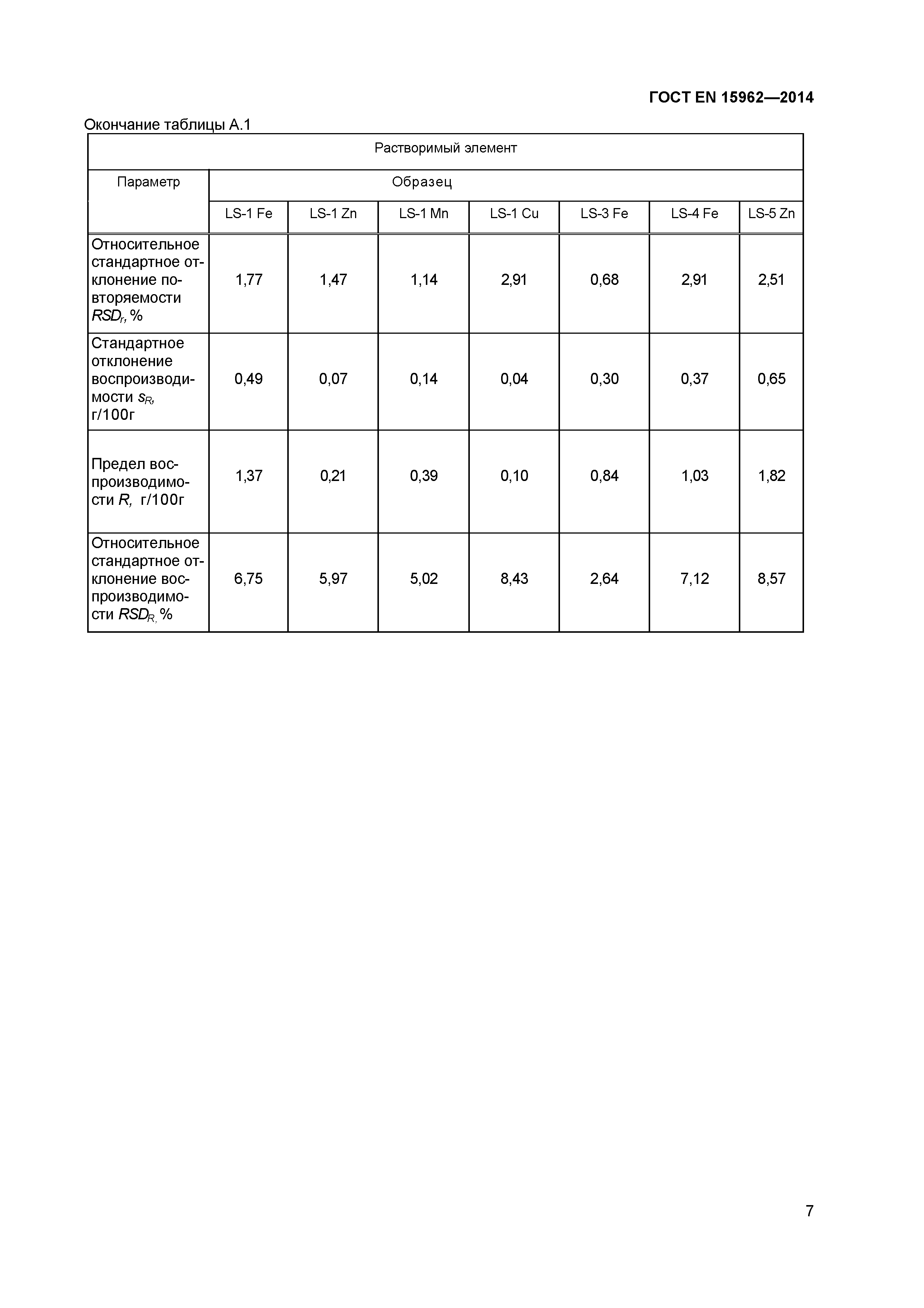 ГОСТ EN 15962-2014